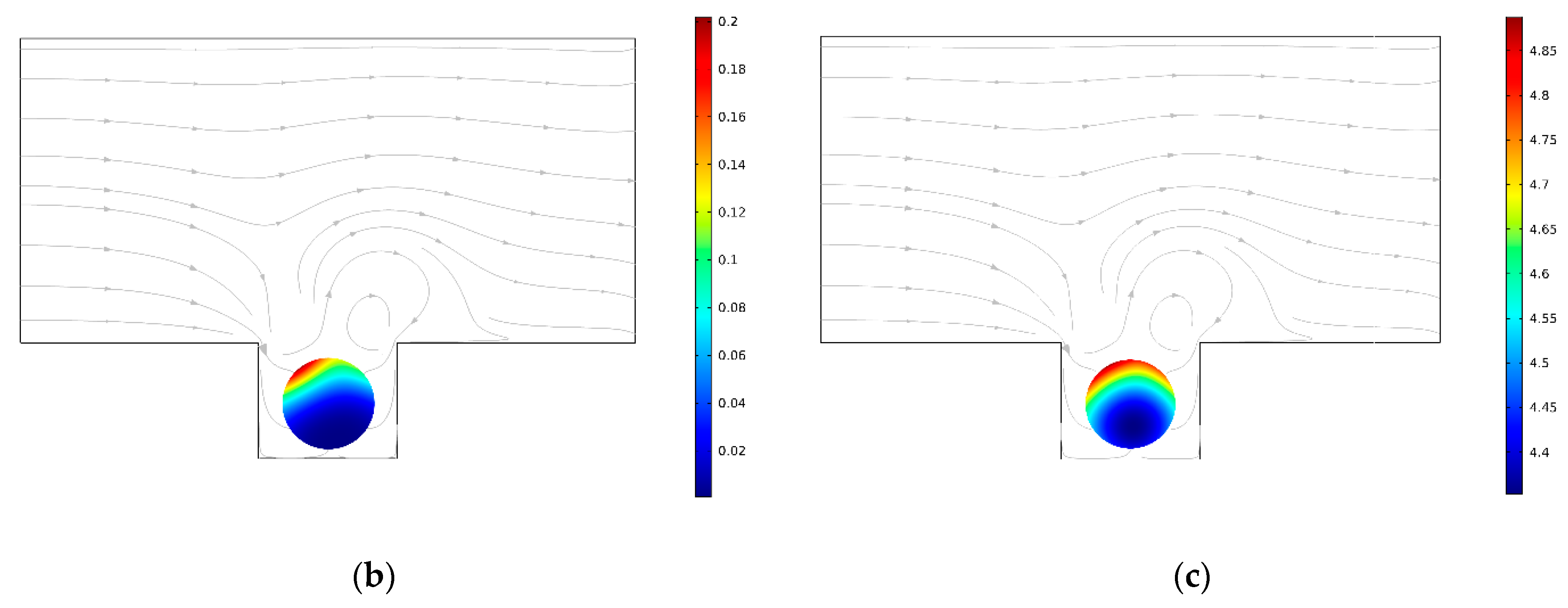 Sensors 21 05529 g006b