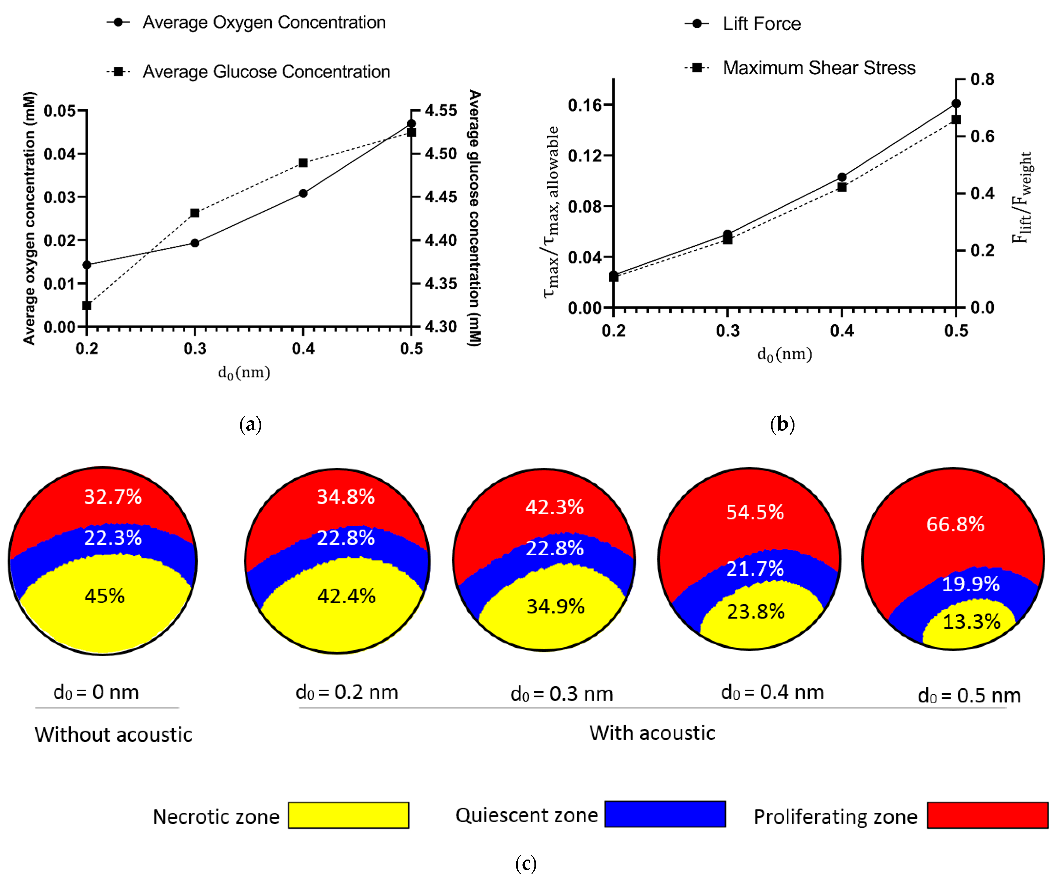 Sensors 21 05529 g007