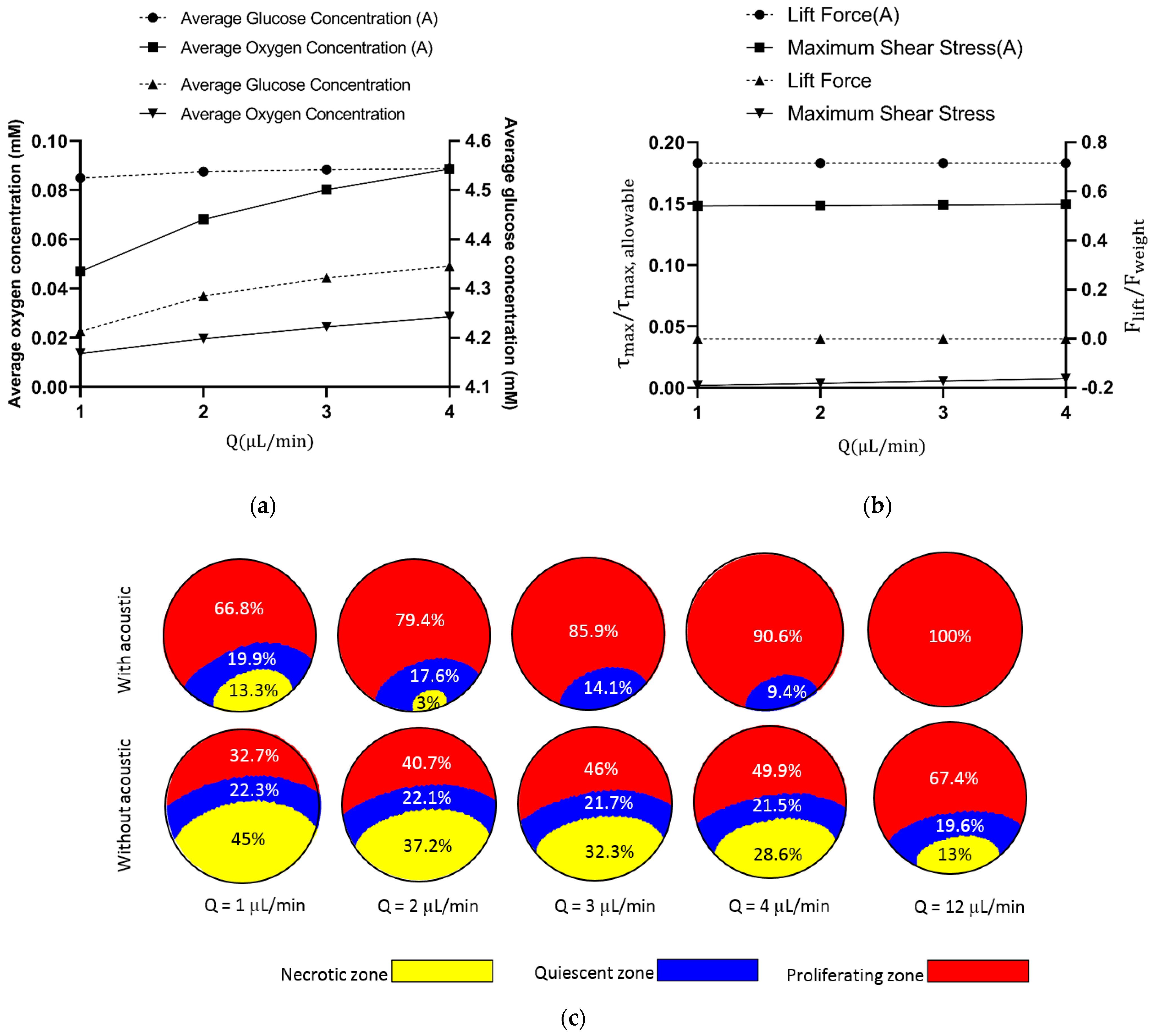 Sensors 21 05529 g008