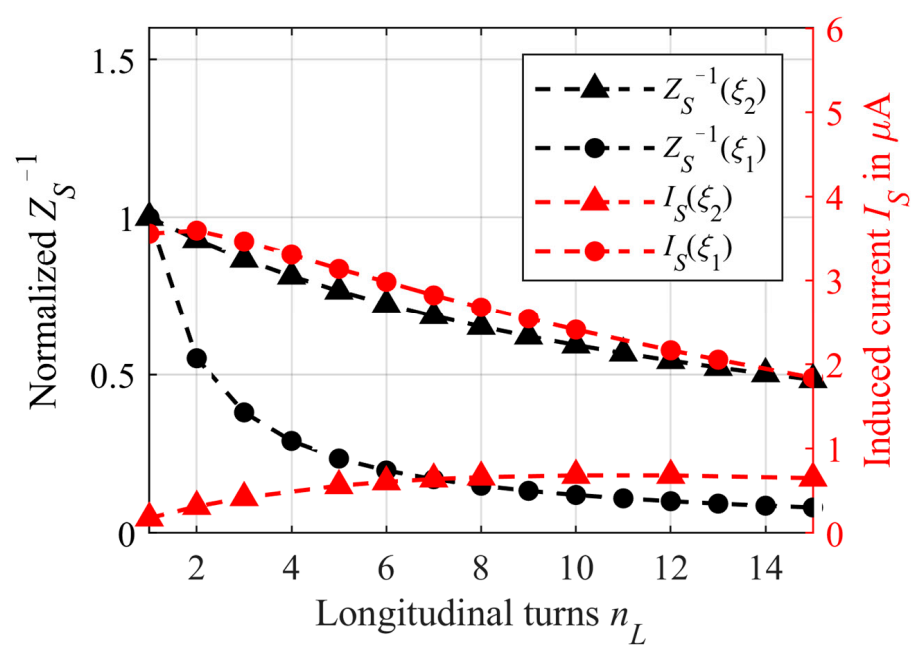 Sensors 21 05535 g010 Sensors 21 05535 g010