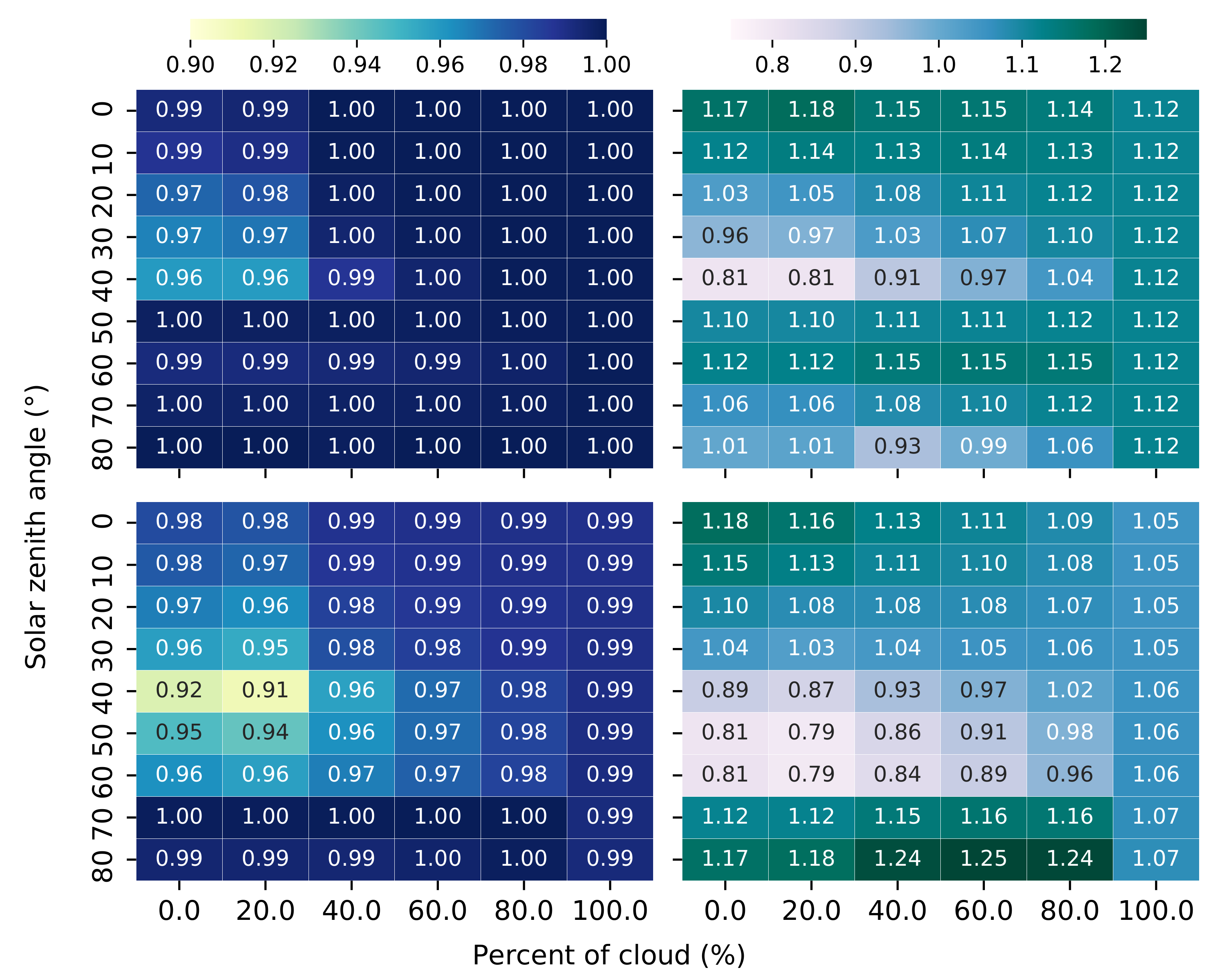 Sensors 21 05537 g005