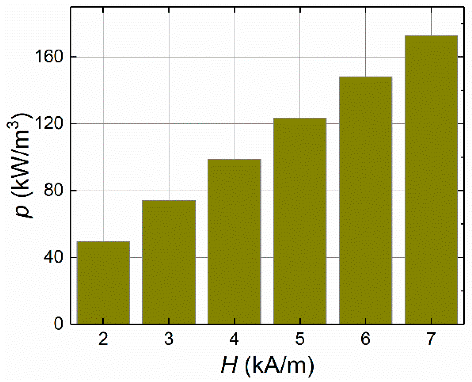 Sensors 21 05545 g002