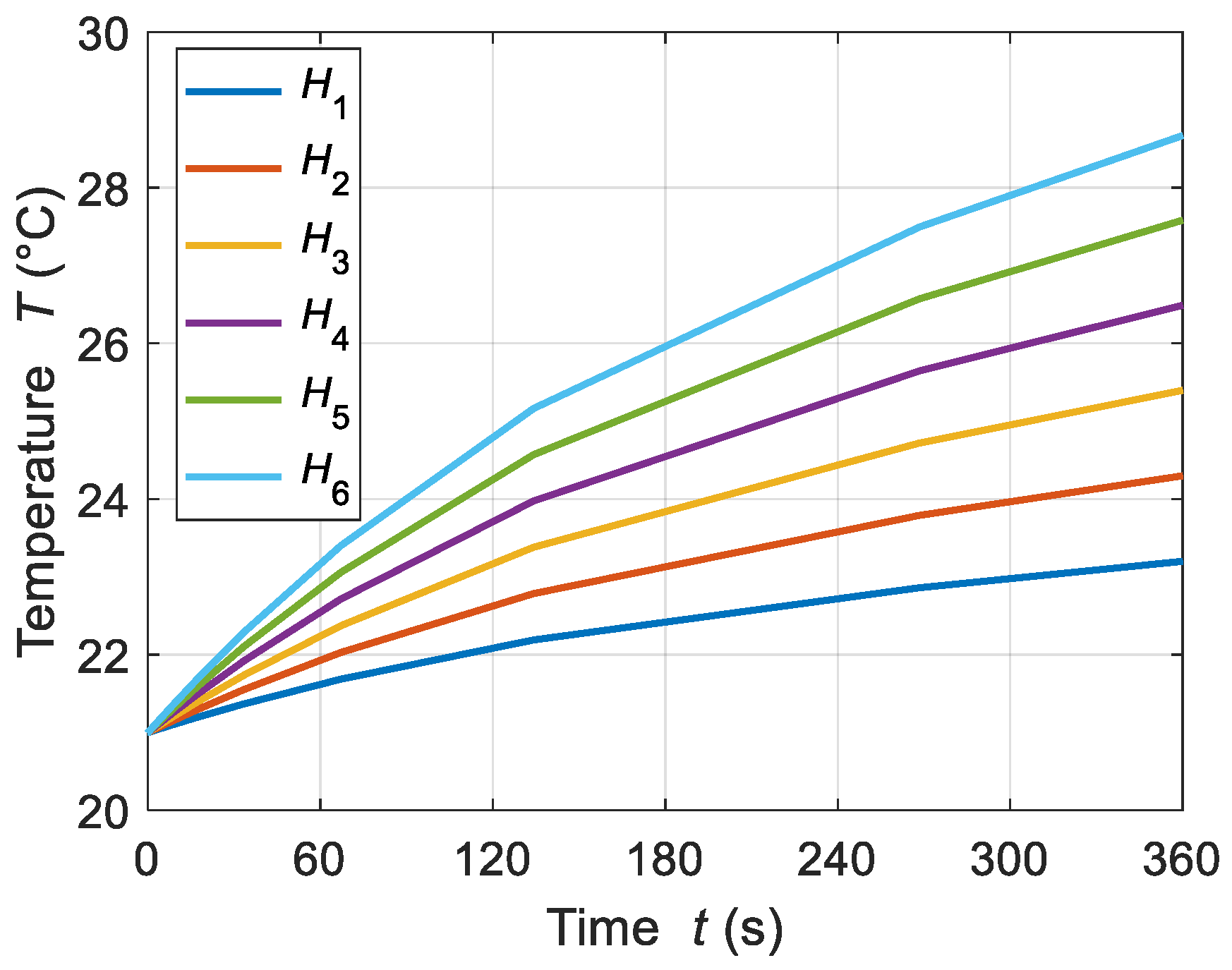 Sensors 21 05545 g003