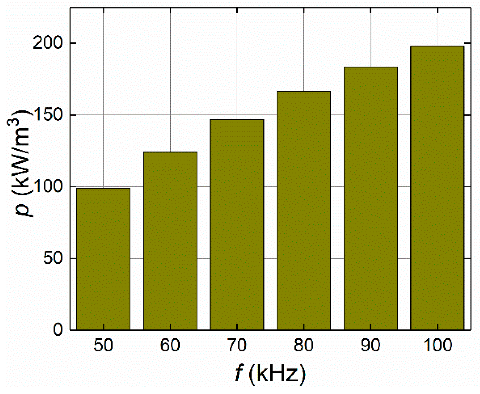 Sensors 21 05545 g005