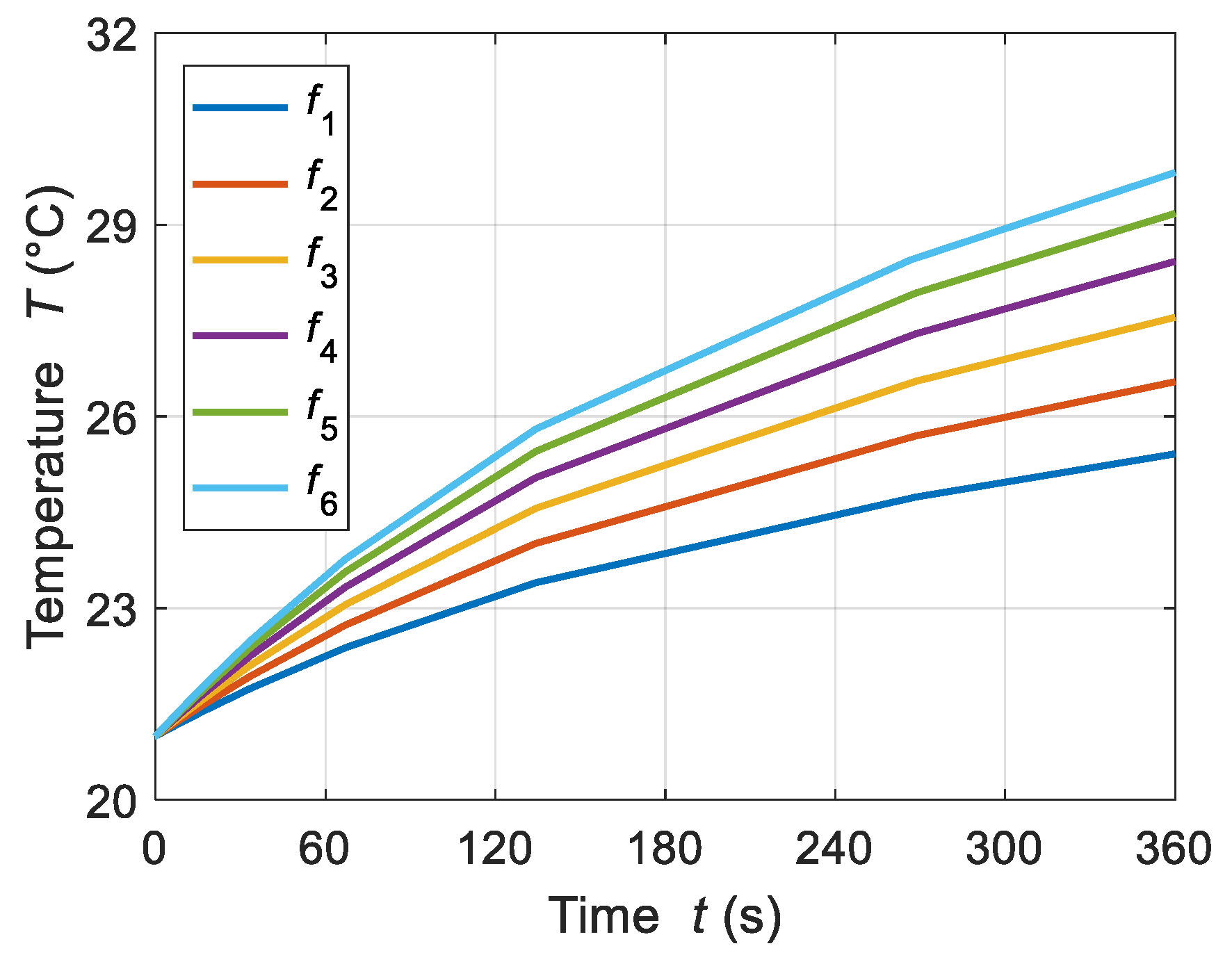 Sensors 21 05545 g006