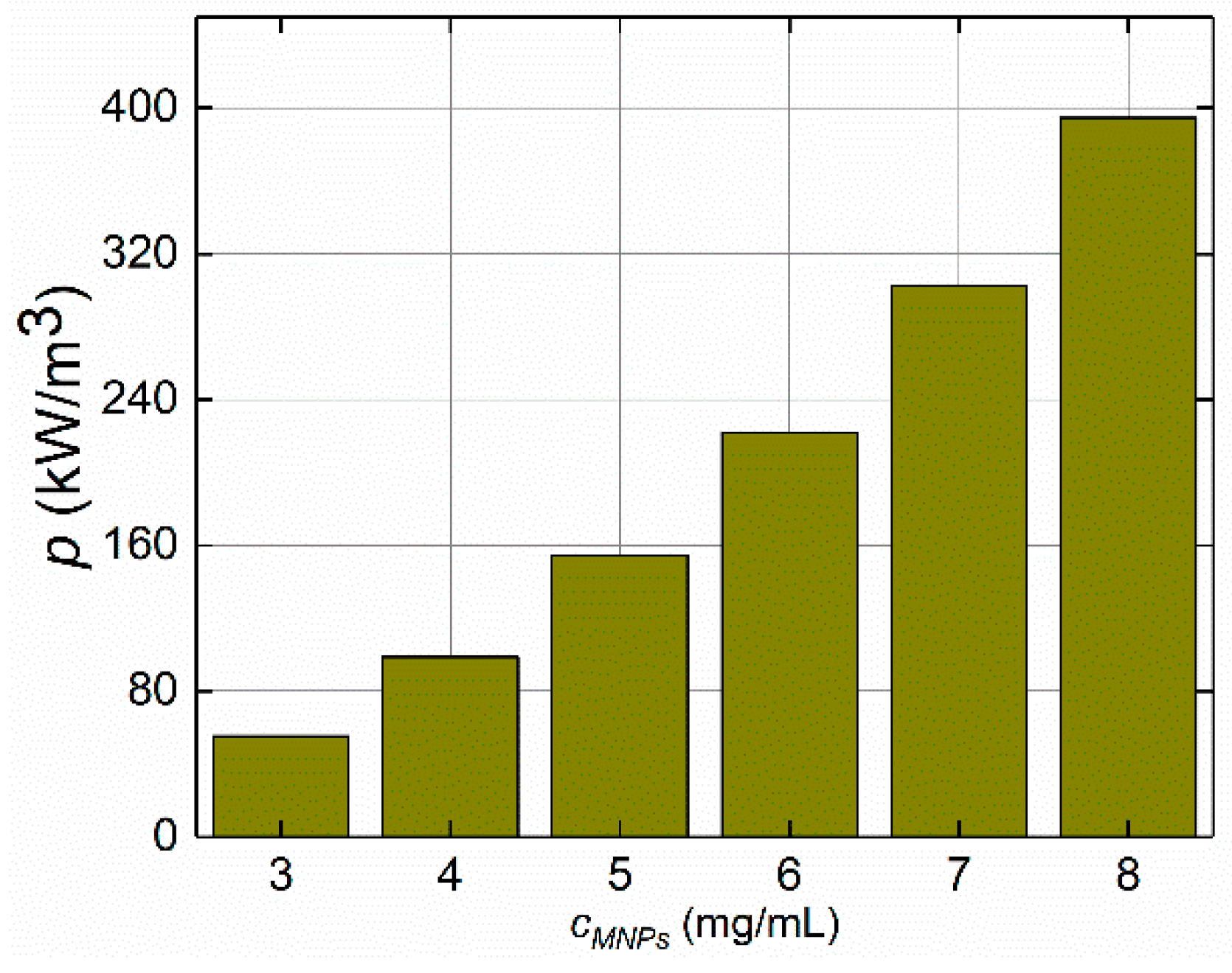 Sensors 21 05545 g008