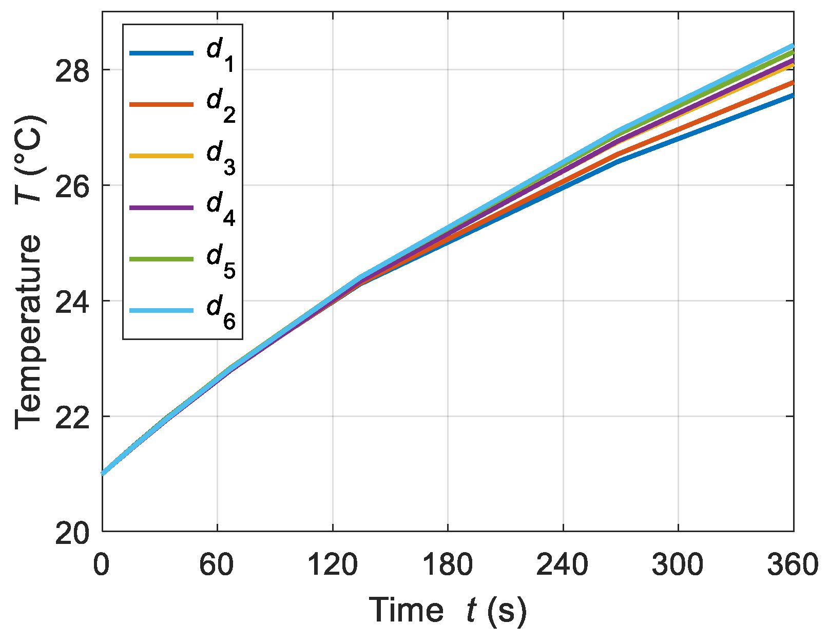 Sensors 21 05545 g012