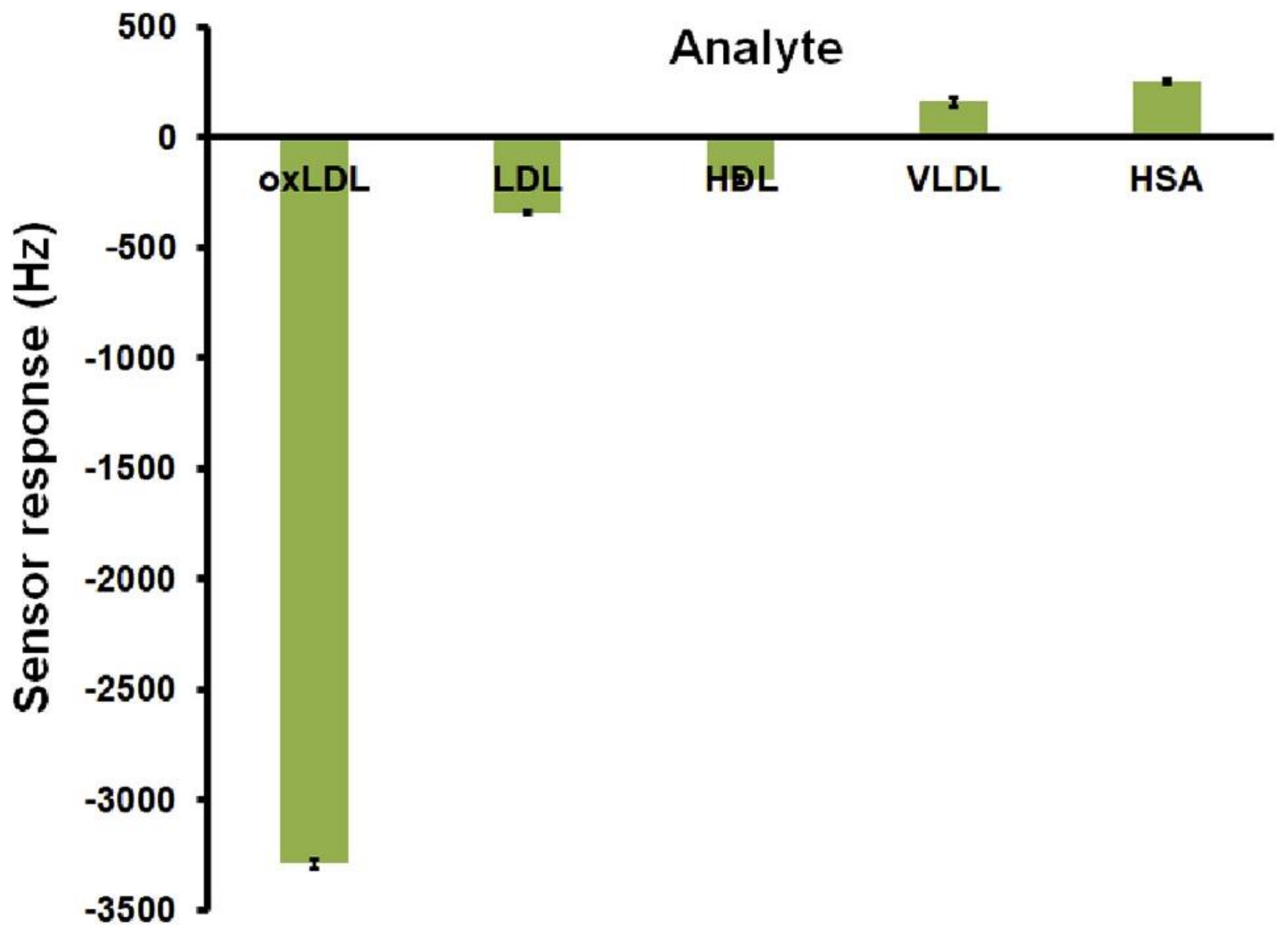 Sensors 21 05550 g003