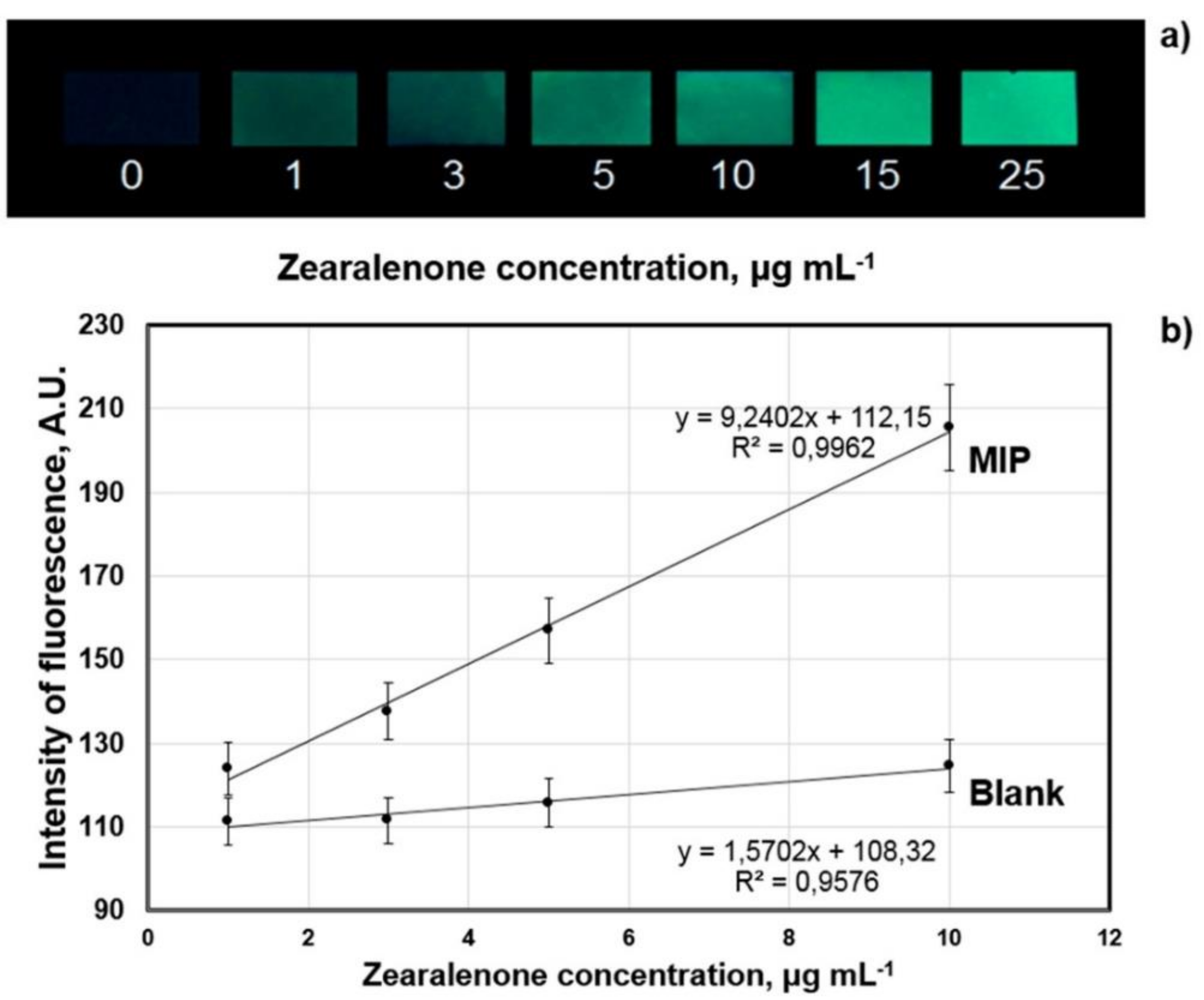 Sensors 21 05550 g007