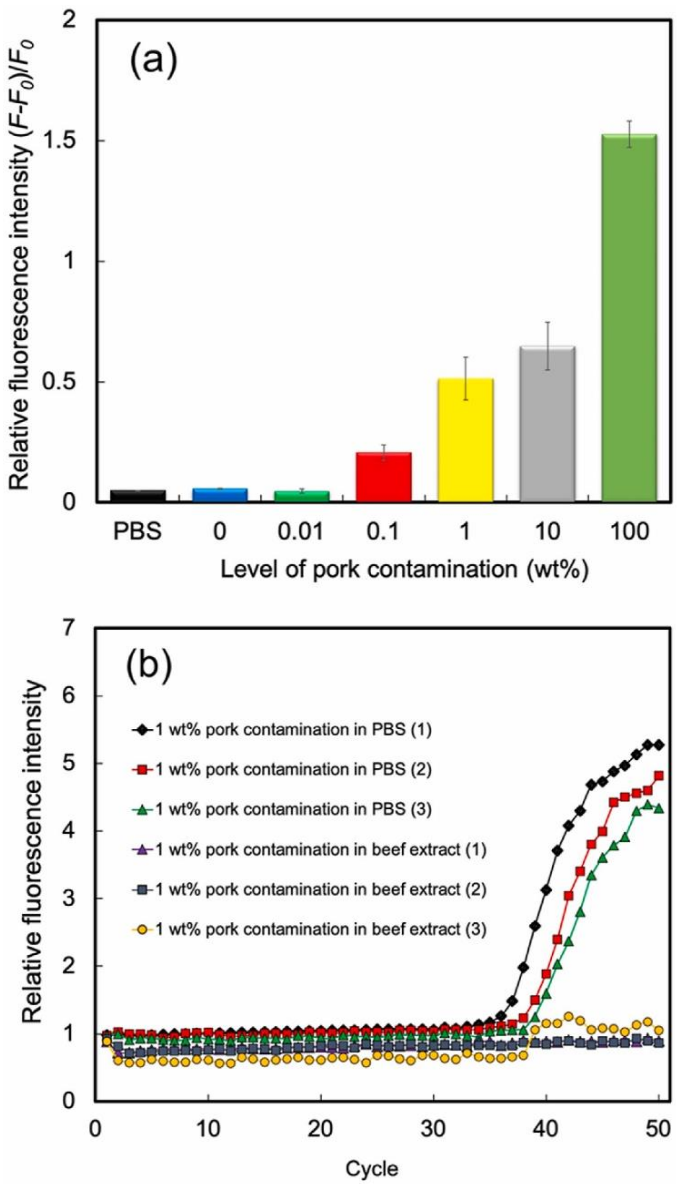 Sensors 21 05550 g010