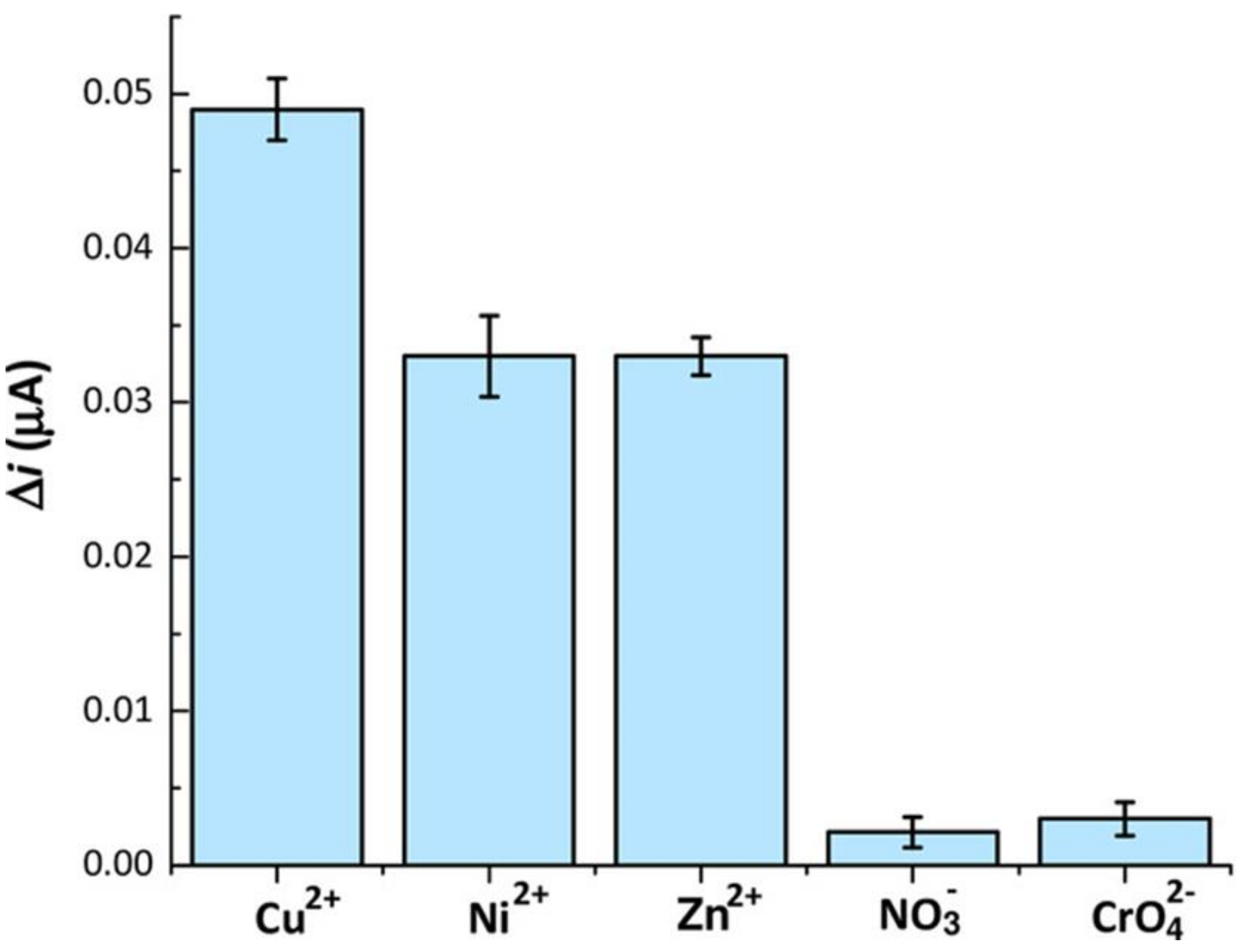 Sensors 21 05550 g011