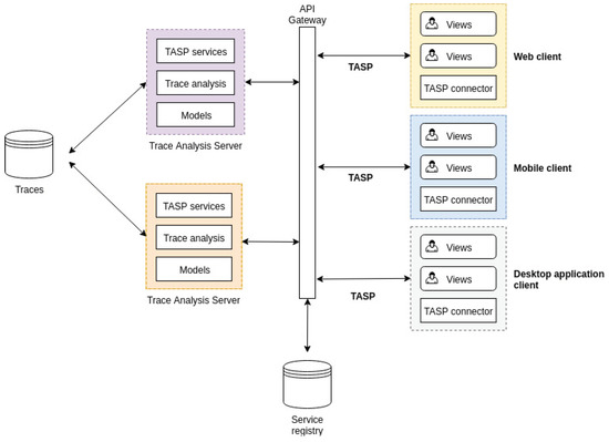 Website Catalog as well as Catalog API not giving results after PageNumber  34 - Website Bugs - Developer Forum