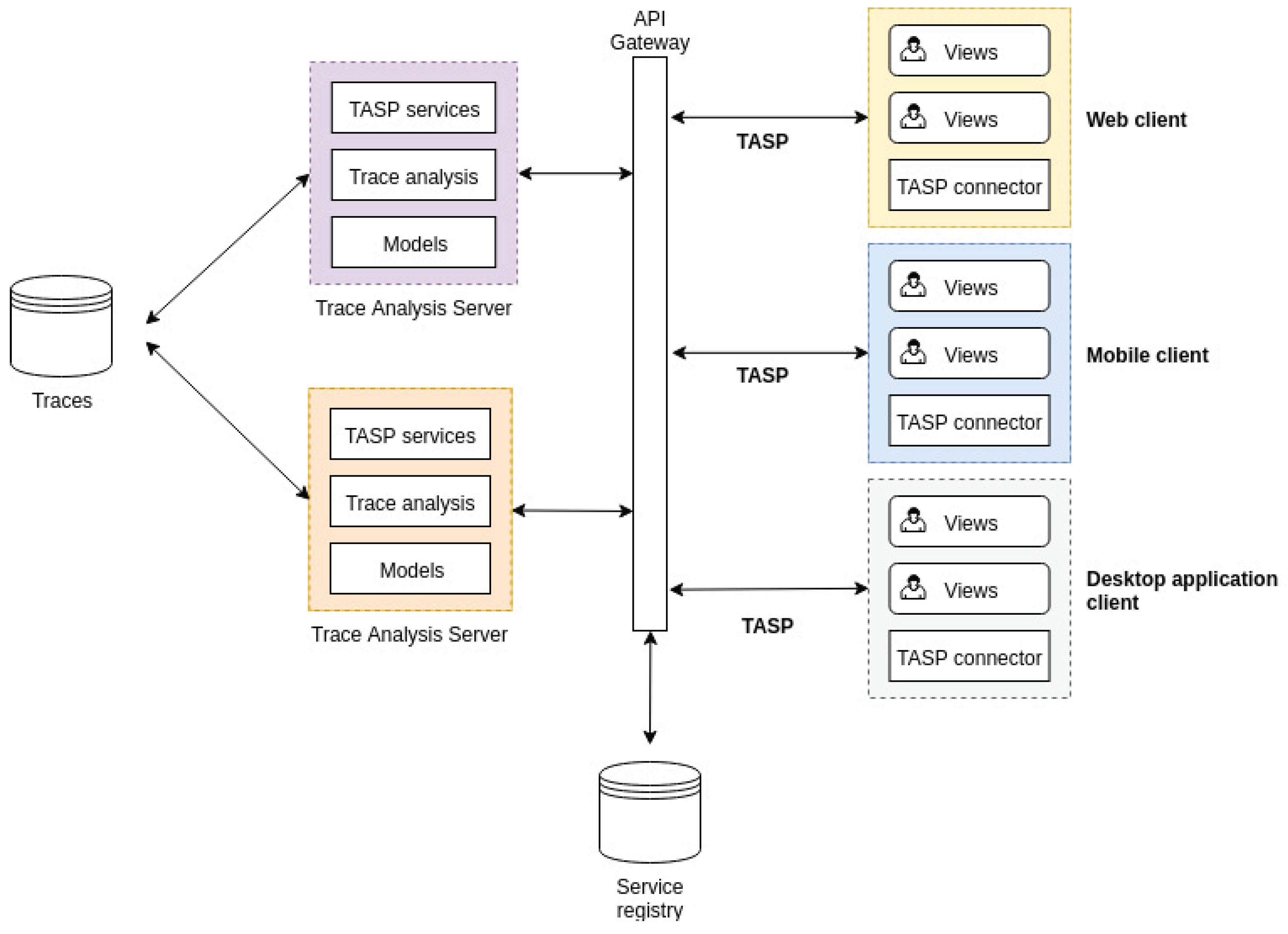 Advanced Apple Debugging & Reverse Engineering, Chapter 31: DTrace