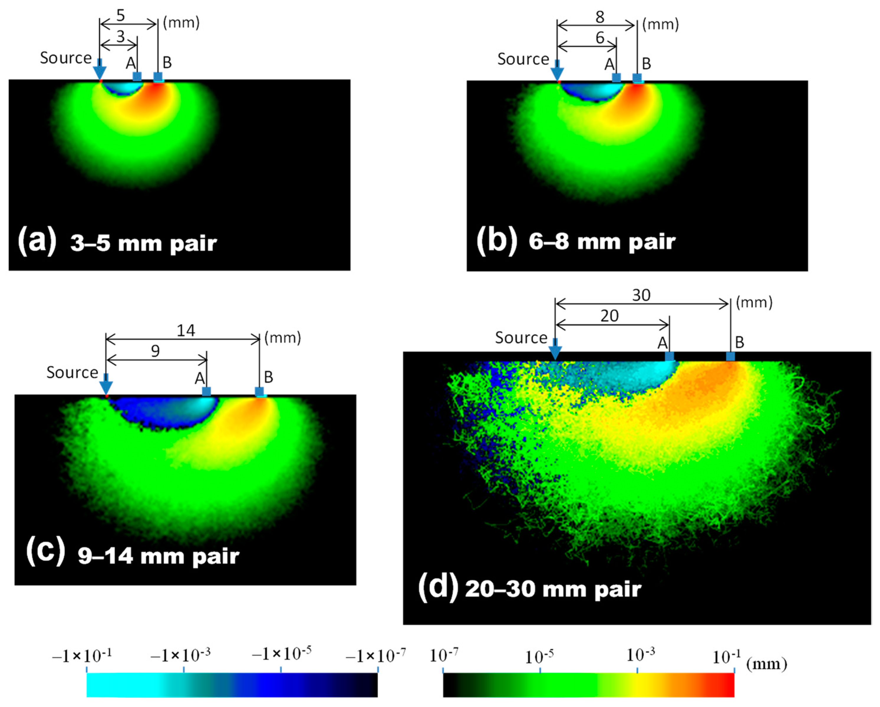Sensors 21 05573 g002 Sensors 21 05573 g002