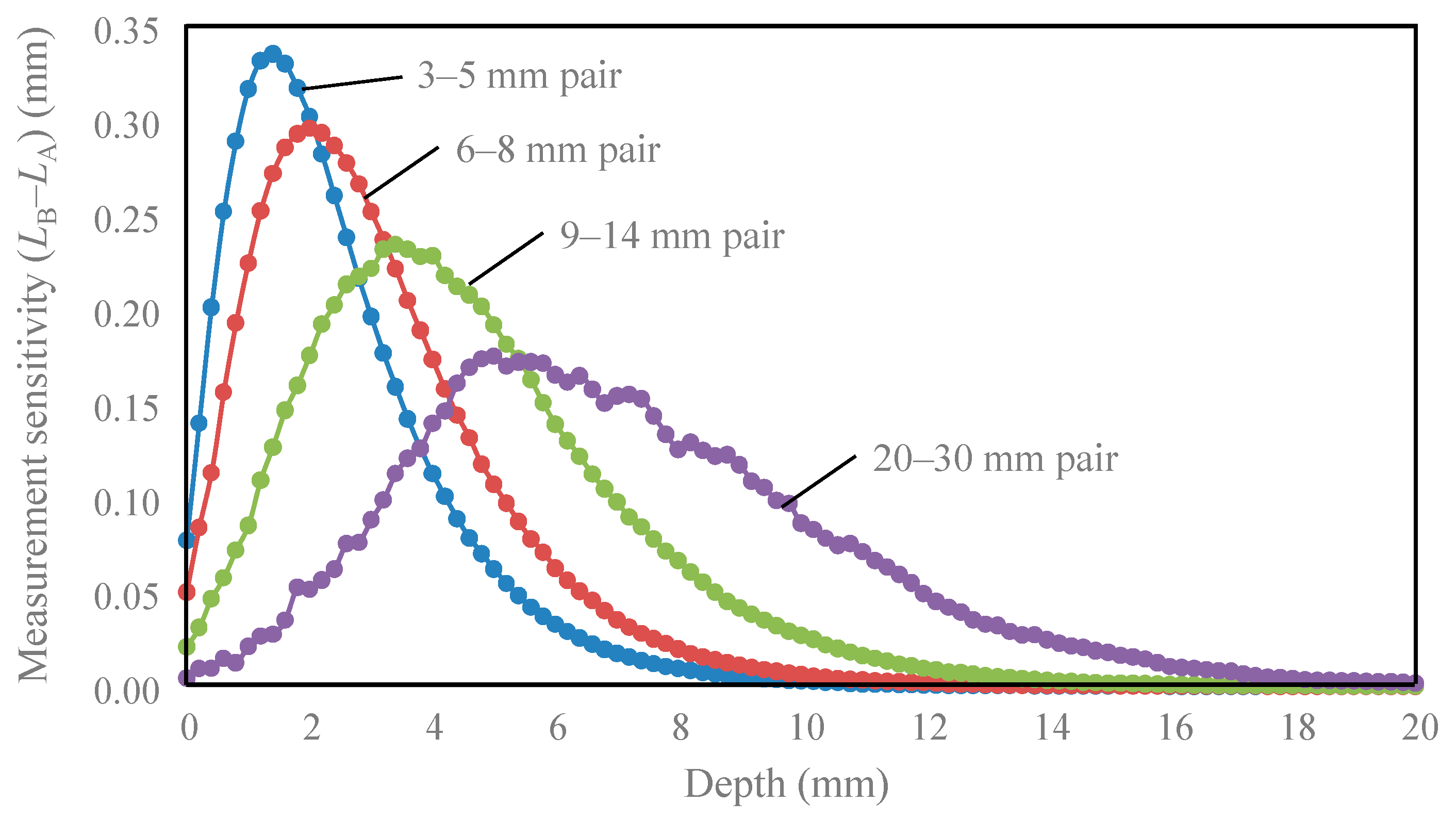 Sensors 21 05573 g003 Sensors 21 05573 g003