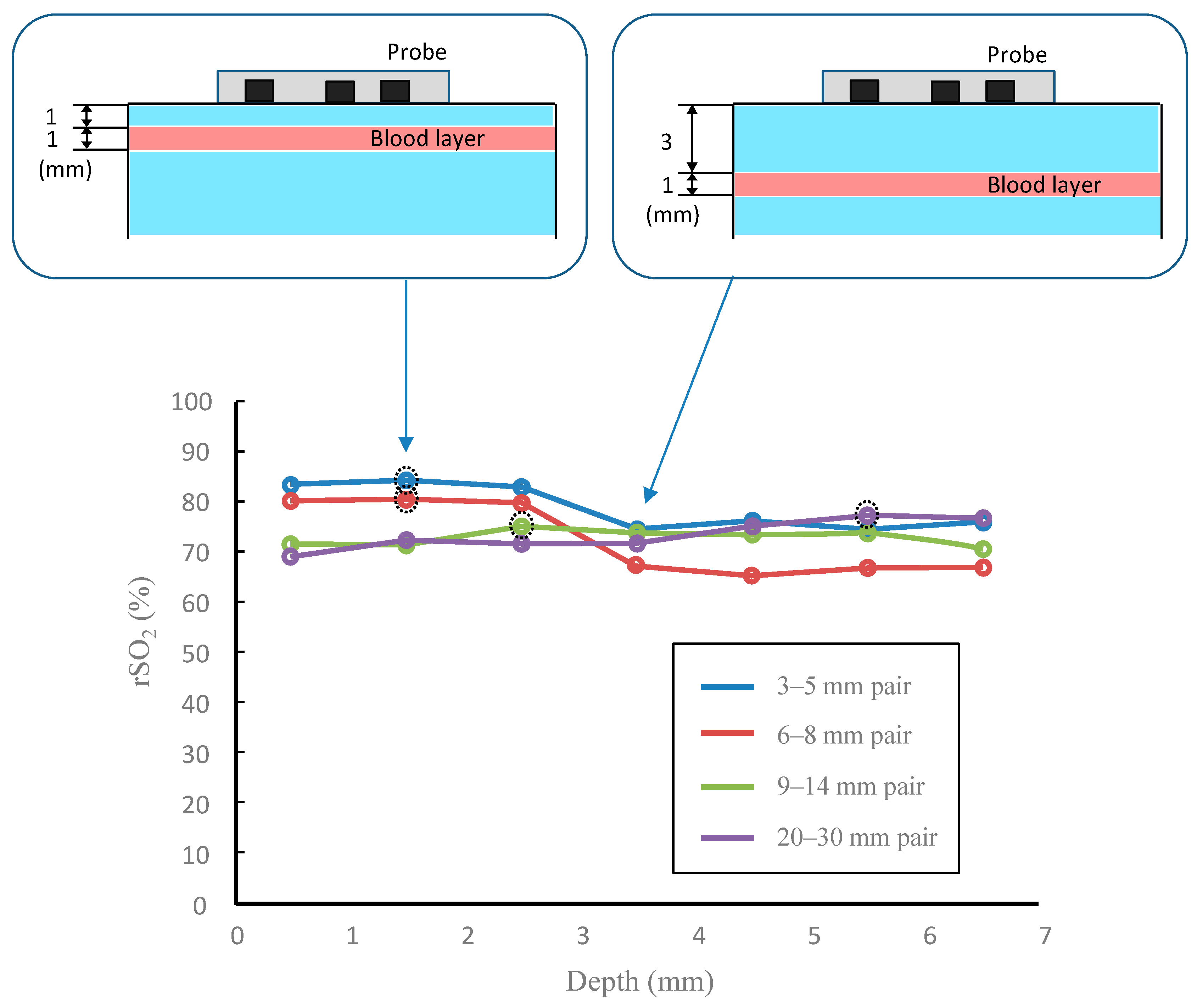Sensors 21 05573 g006 Sensors 21 05573 g006