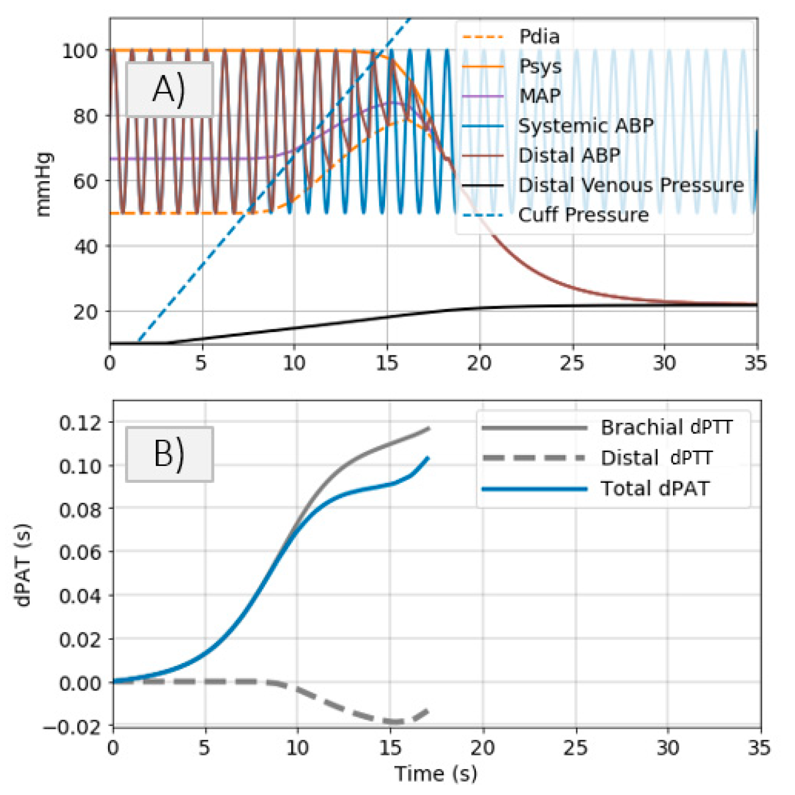 Sensors 21 05593 g008