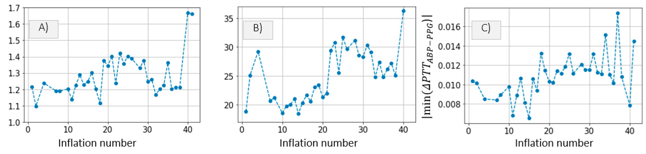 Sensors 21 05593 g012