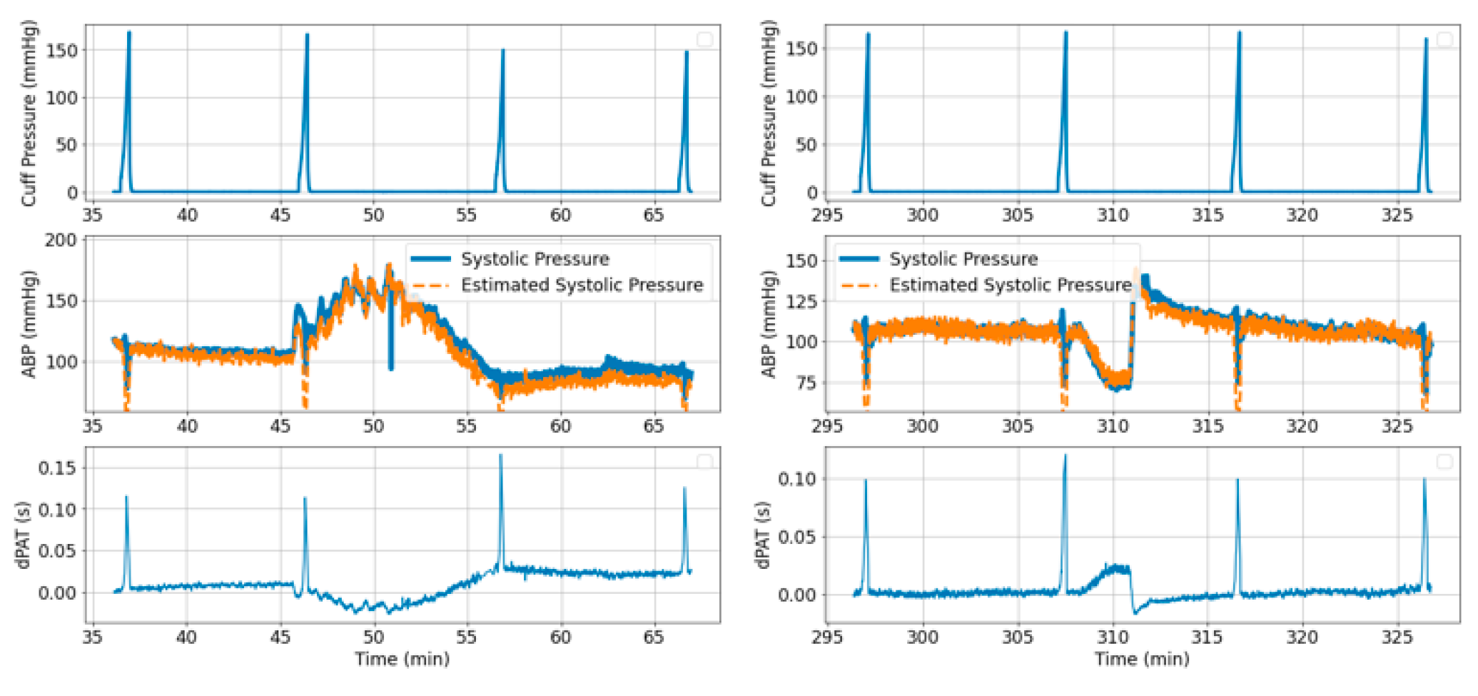 Sensors 21 05593 g014