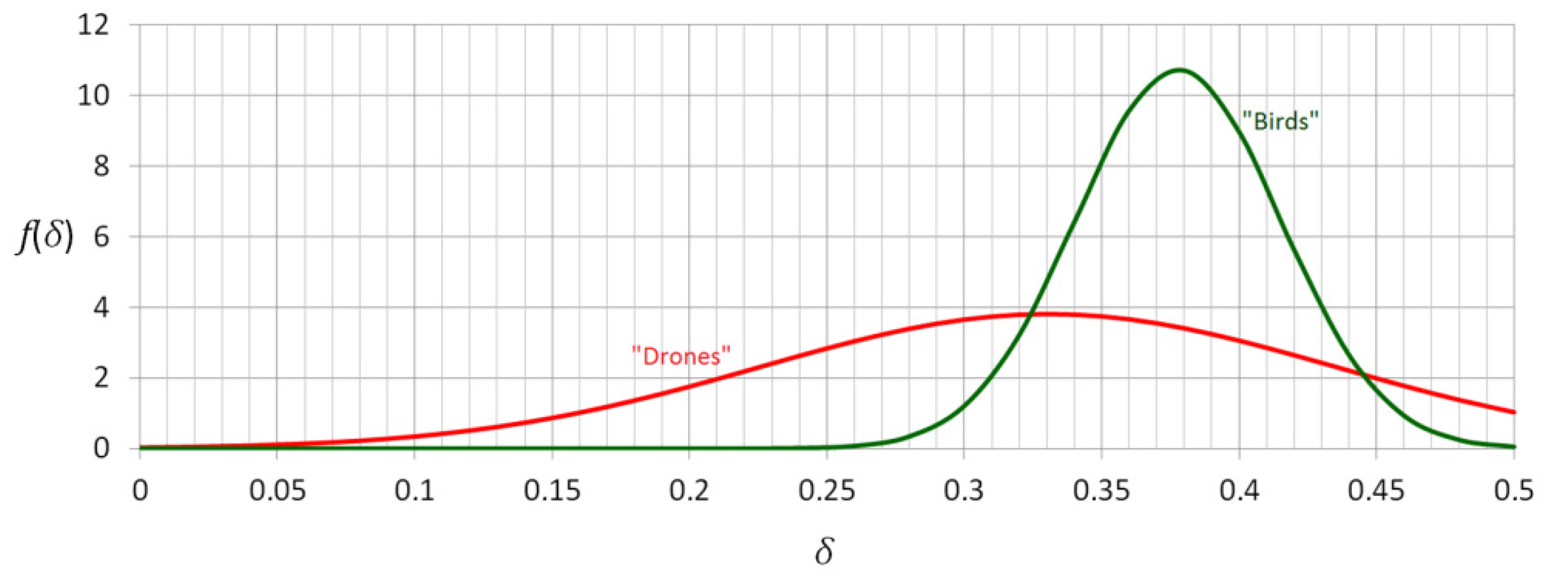 Sensors 21 05597 g010