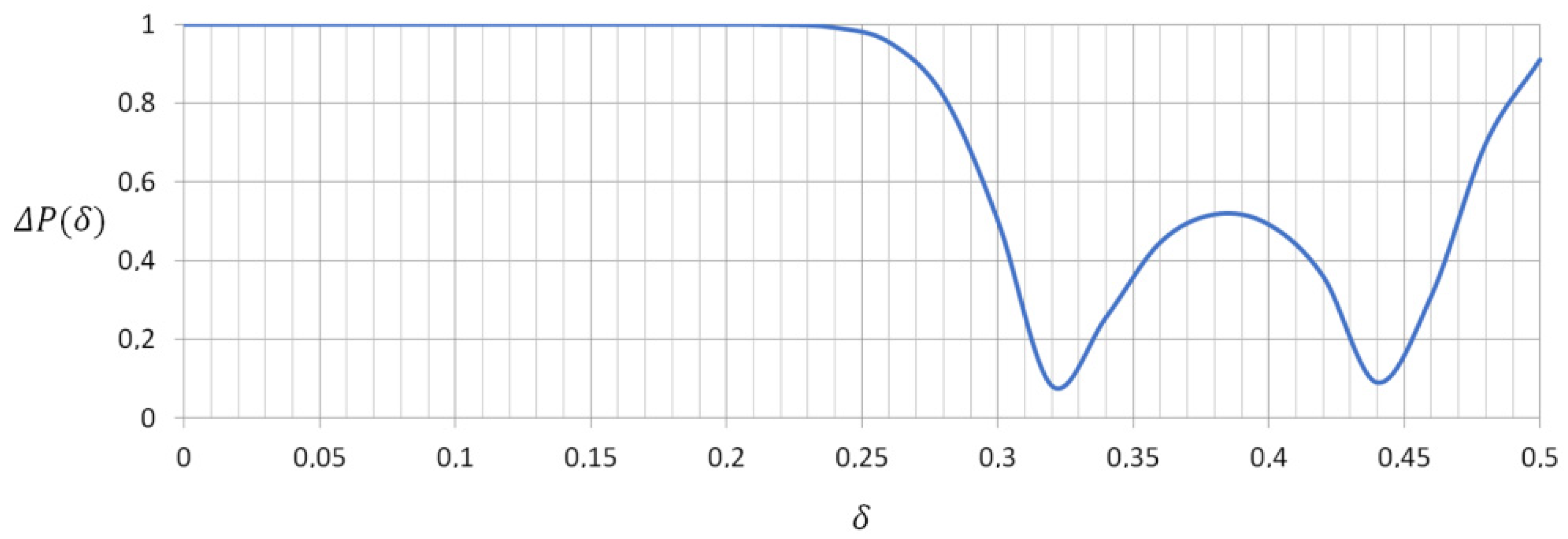 Sensors 21 05597 g011