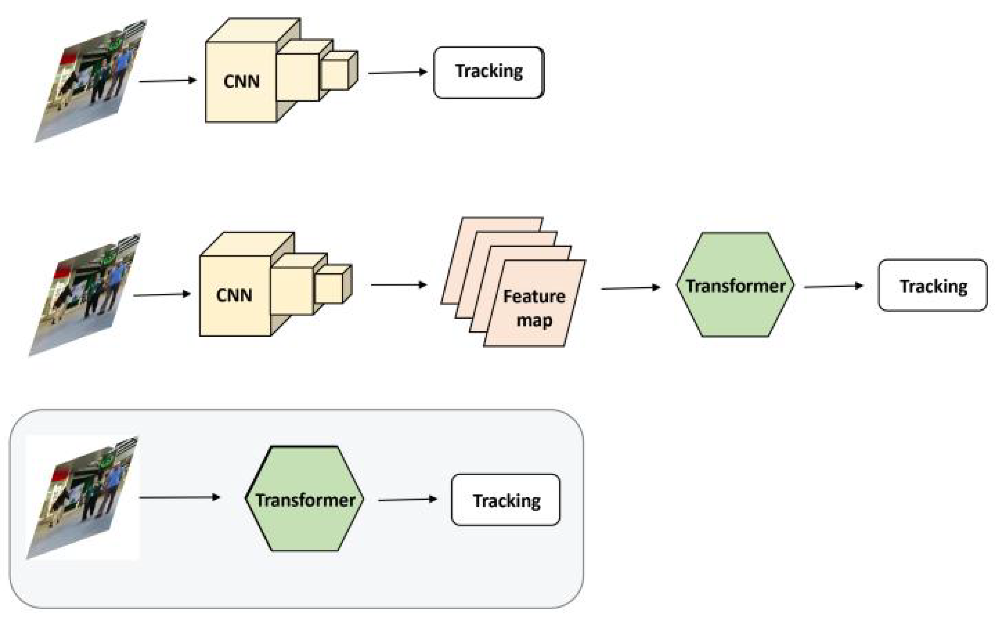 Track html. Vision Transformer. Object tracking.