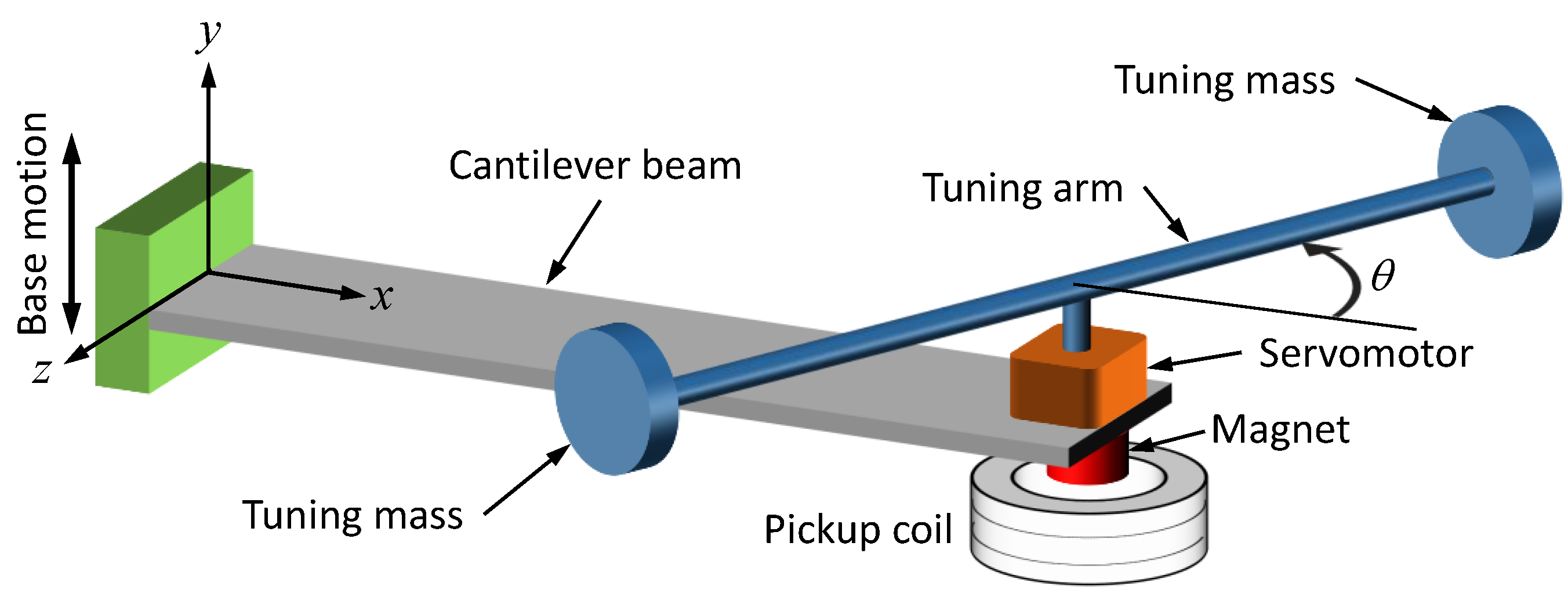 High-Quality Electromagnets - First4Magnets