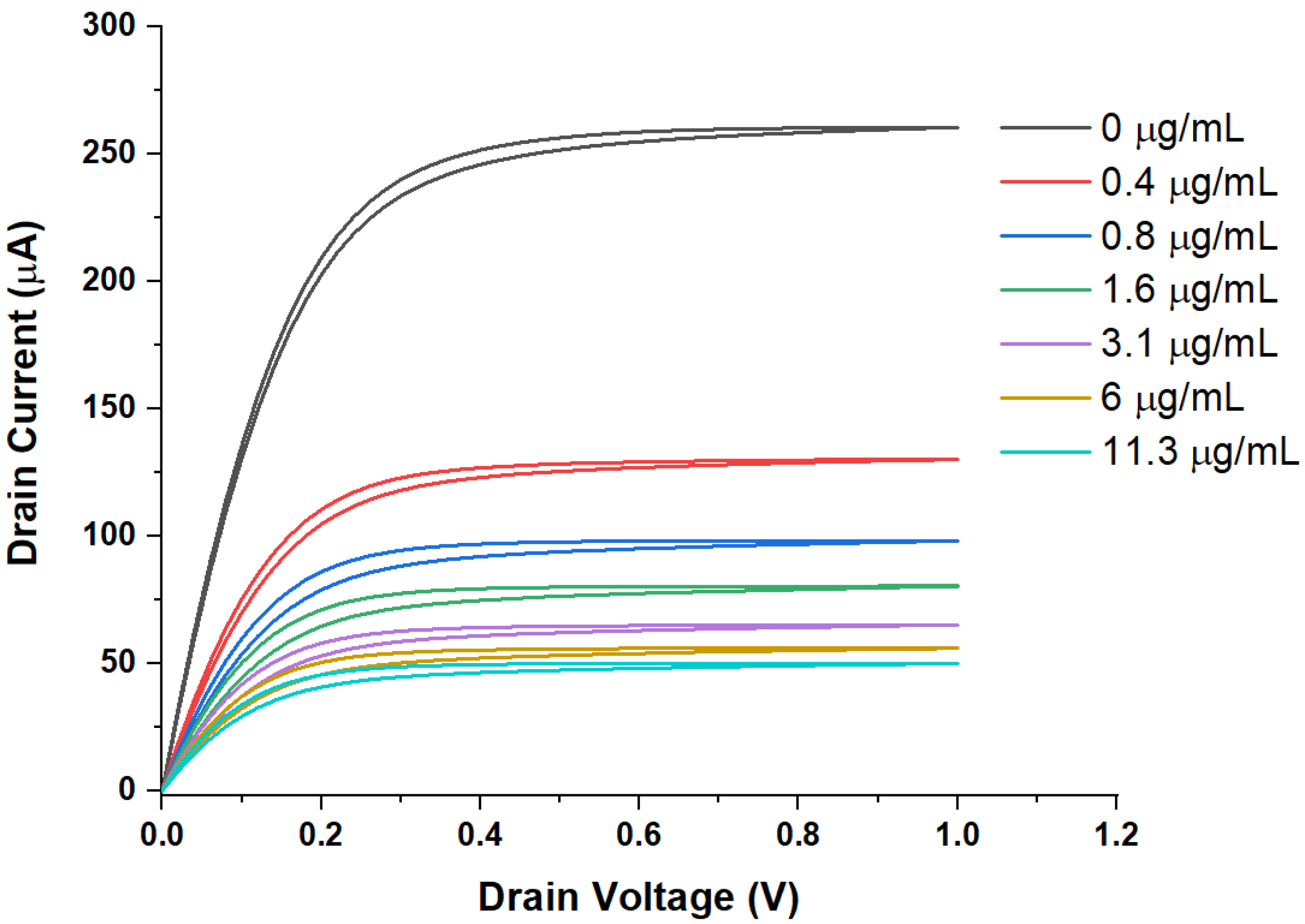 Sensors 21 05618 g002 Sensors 21 05618 g002