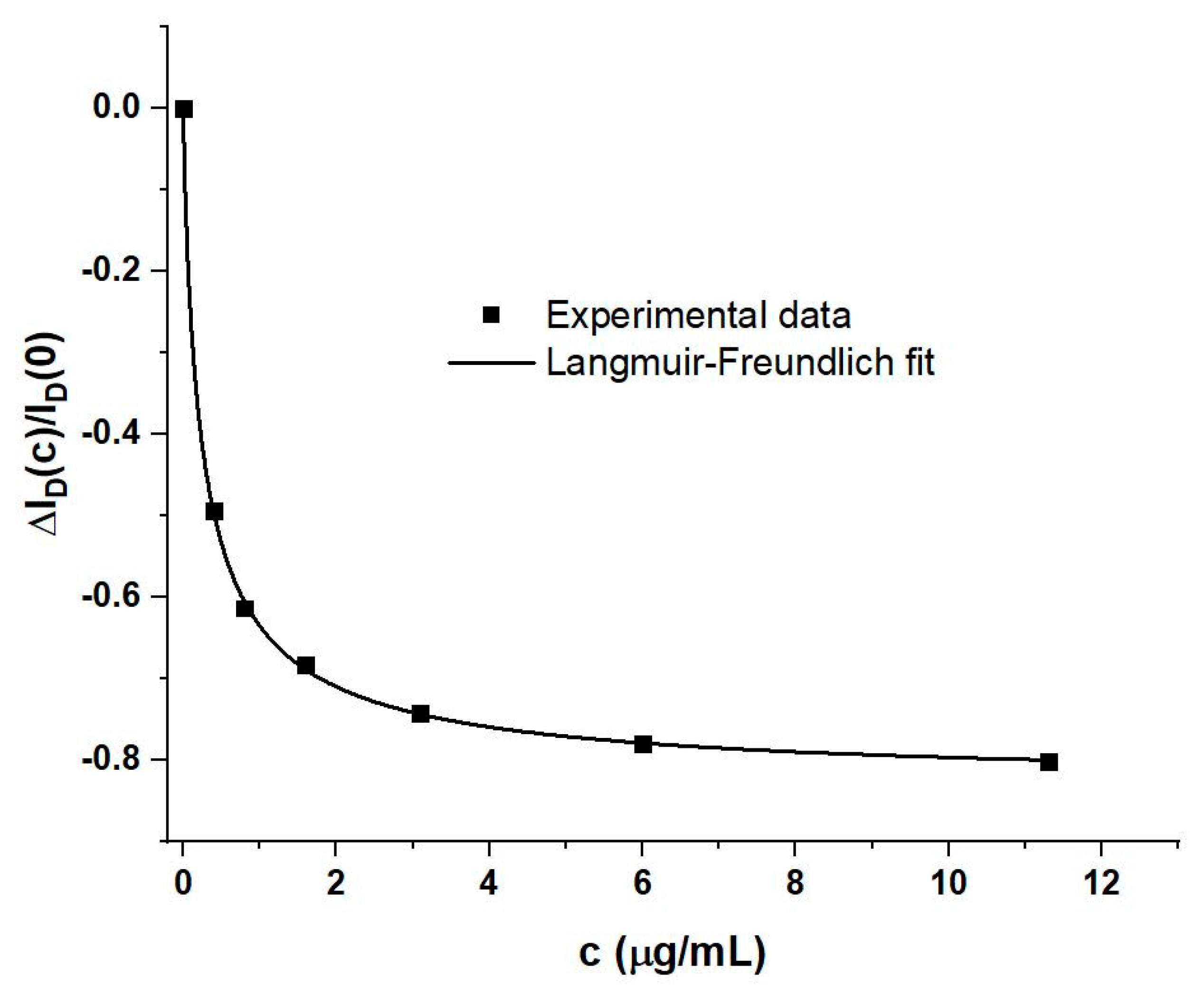Sensors 21 05618 g004 Sensors 21 05618 g004