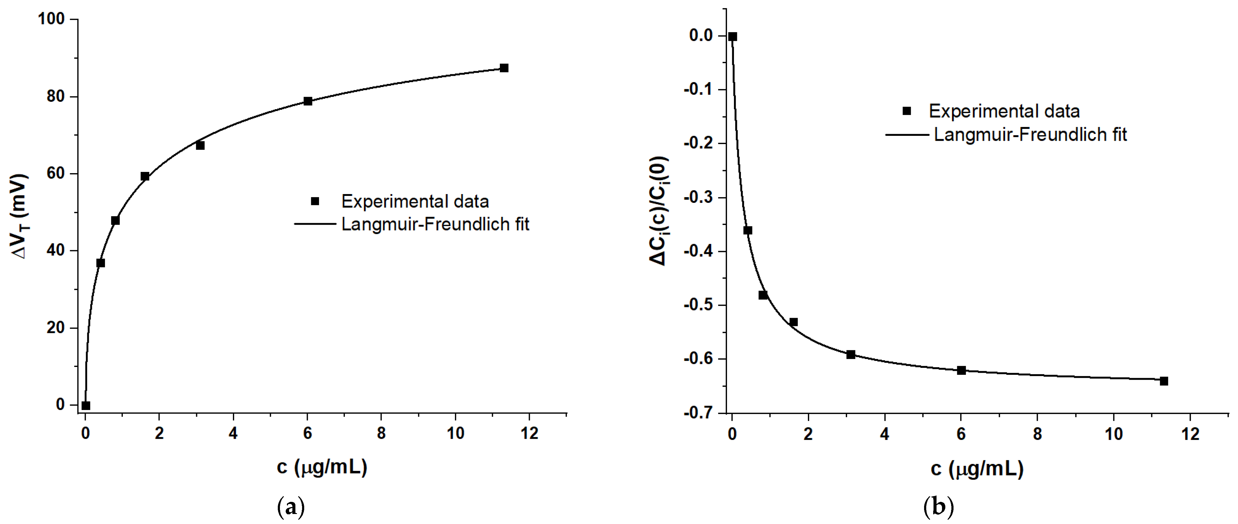 Sensors 21 05618 g006 Sensors 21 05618 g006