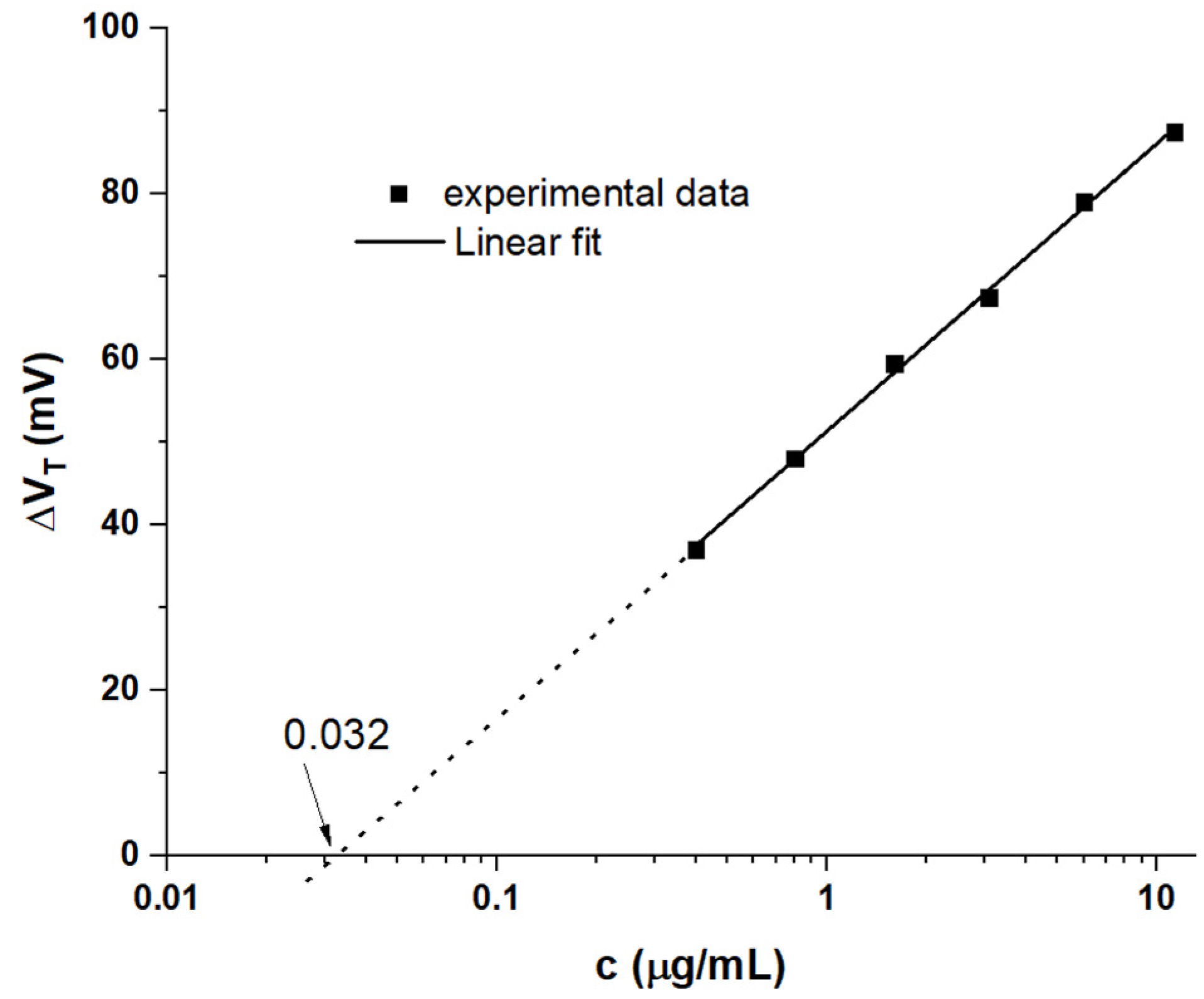 Sensors 21 05618 g007 Sensors 21 05618 g007