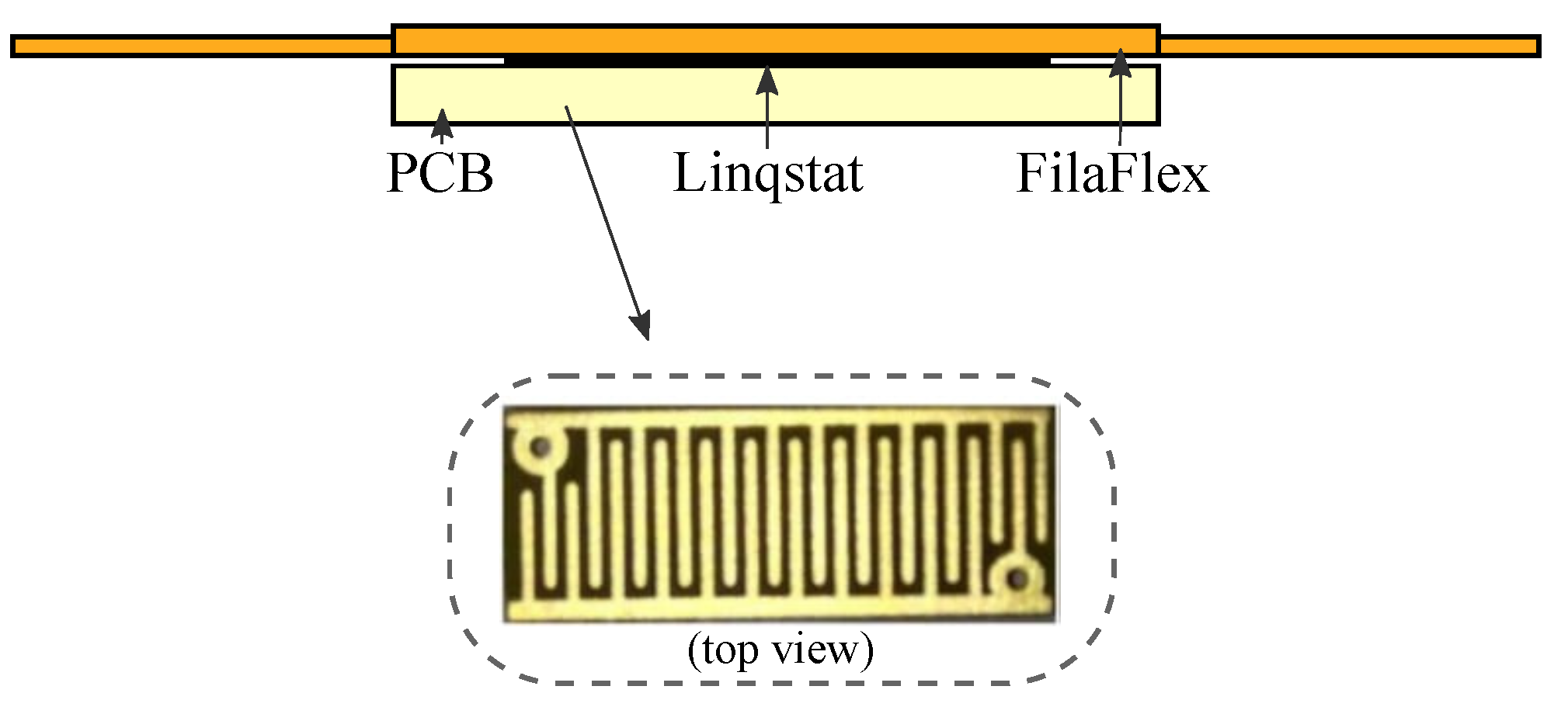 Sensors 21 05632 g003