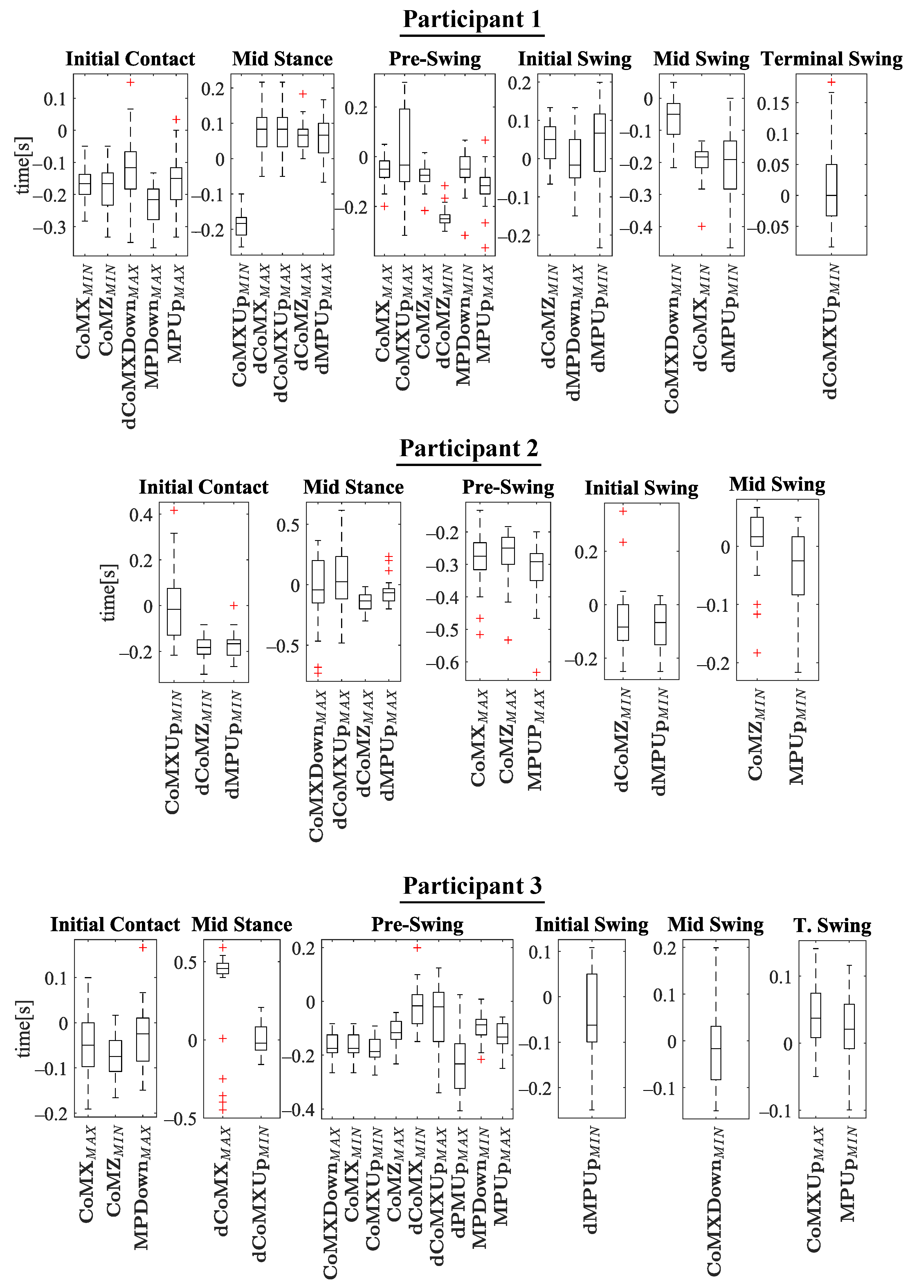 Sensors 21 05632 g011