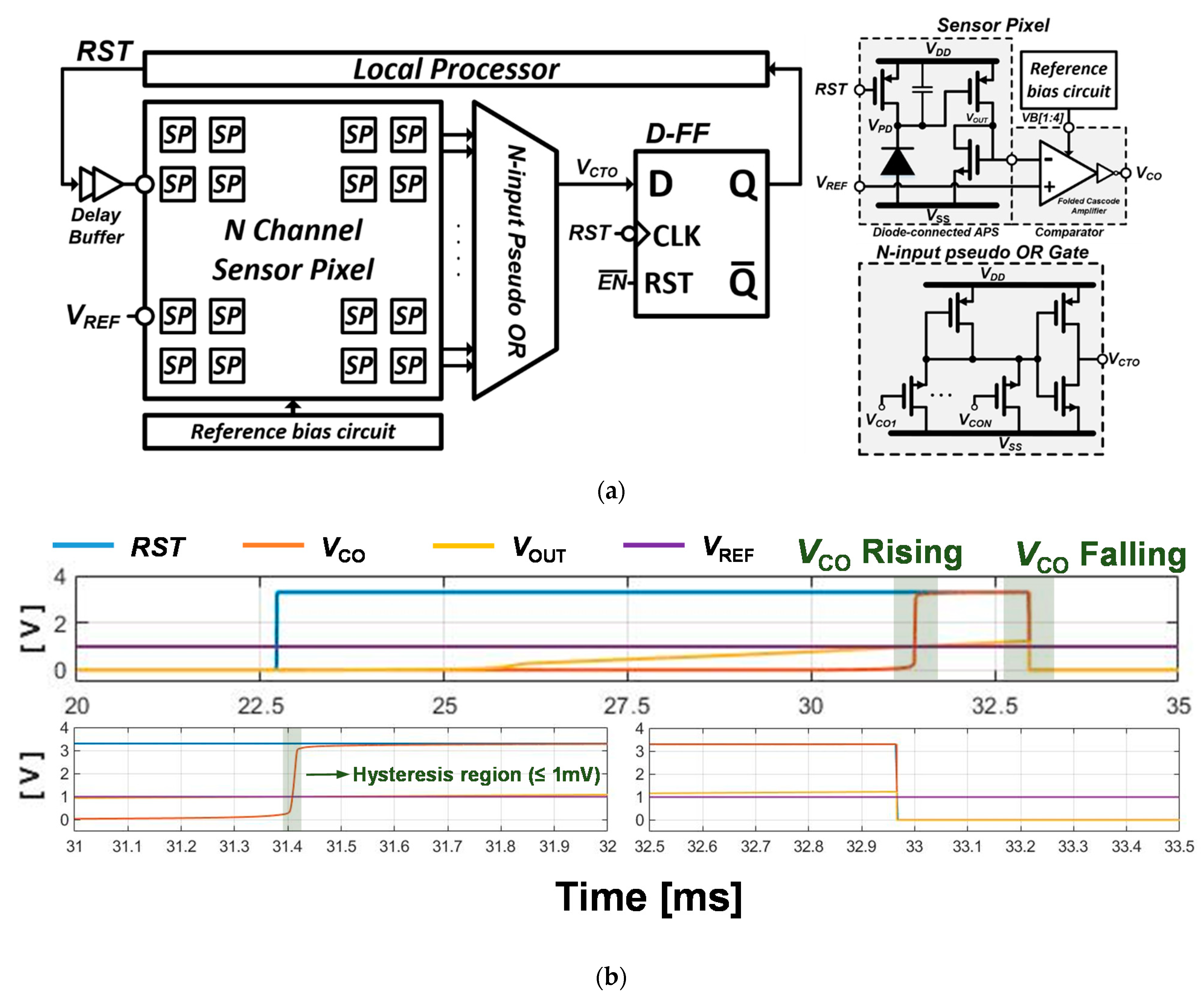 Sensors 21 05638 g005 Sensors 21 05638 g005
