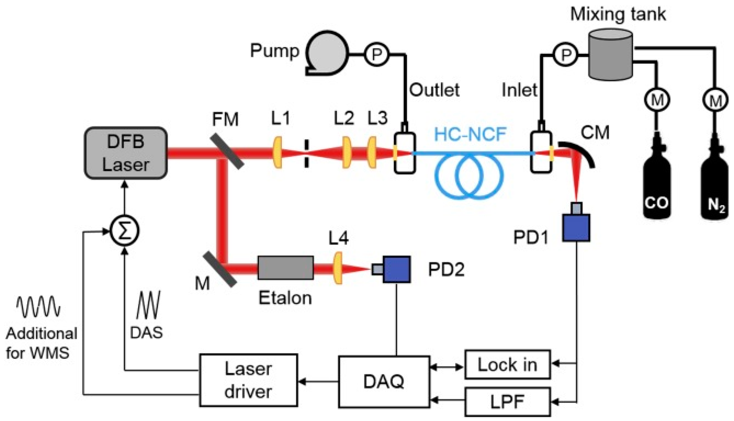 Sensors 21 05640 g004