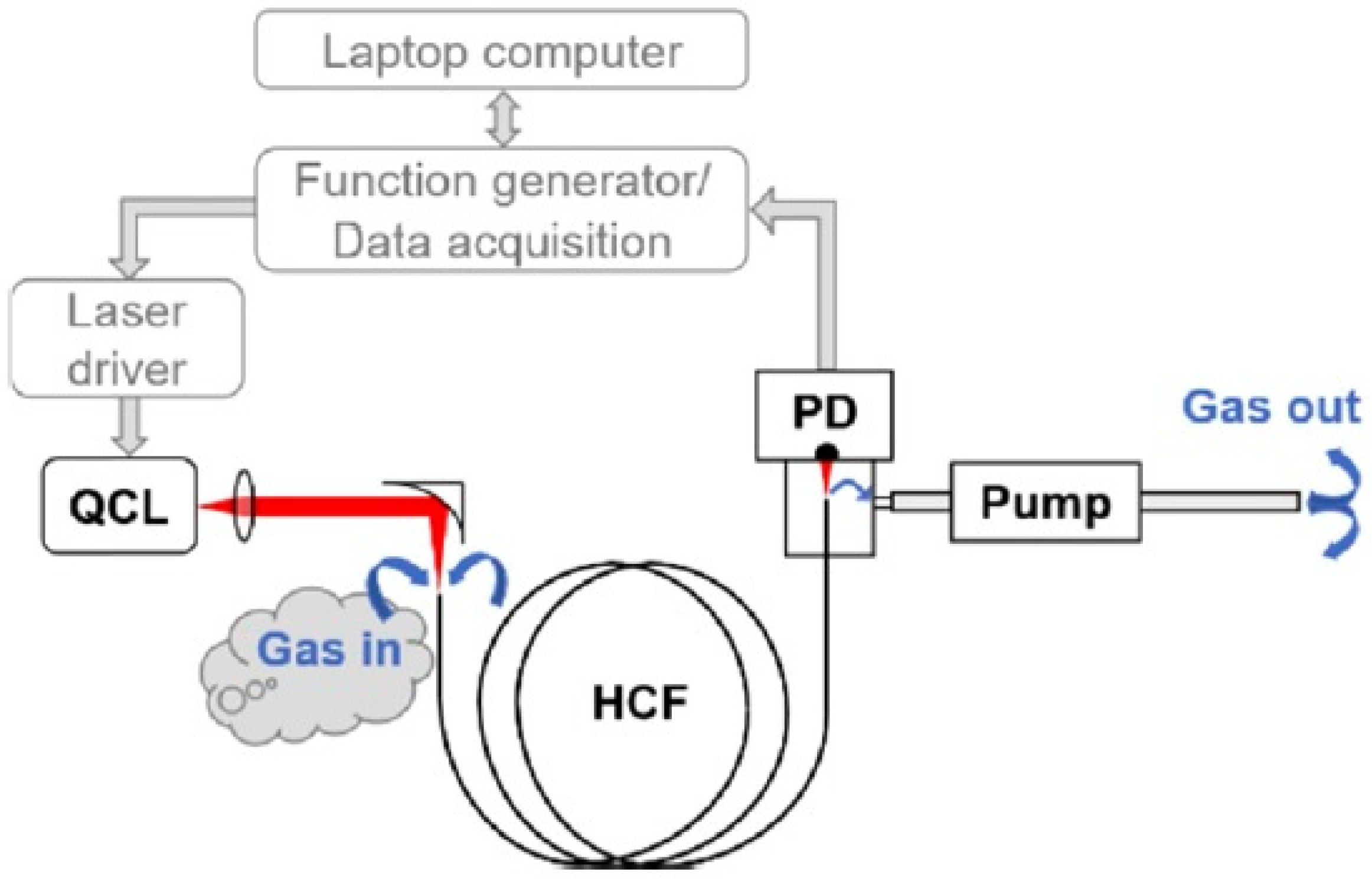 Sensors 21 05640 g005