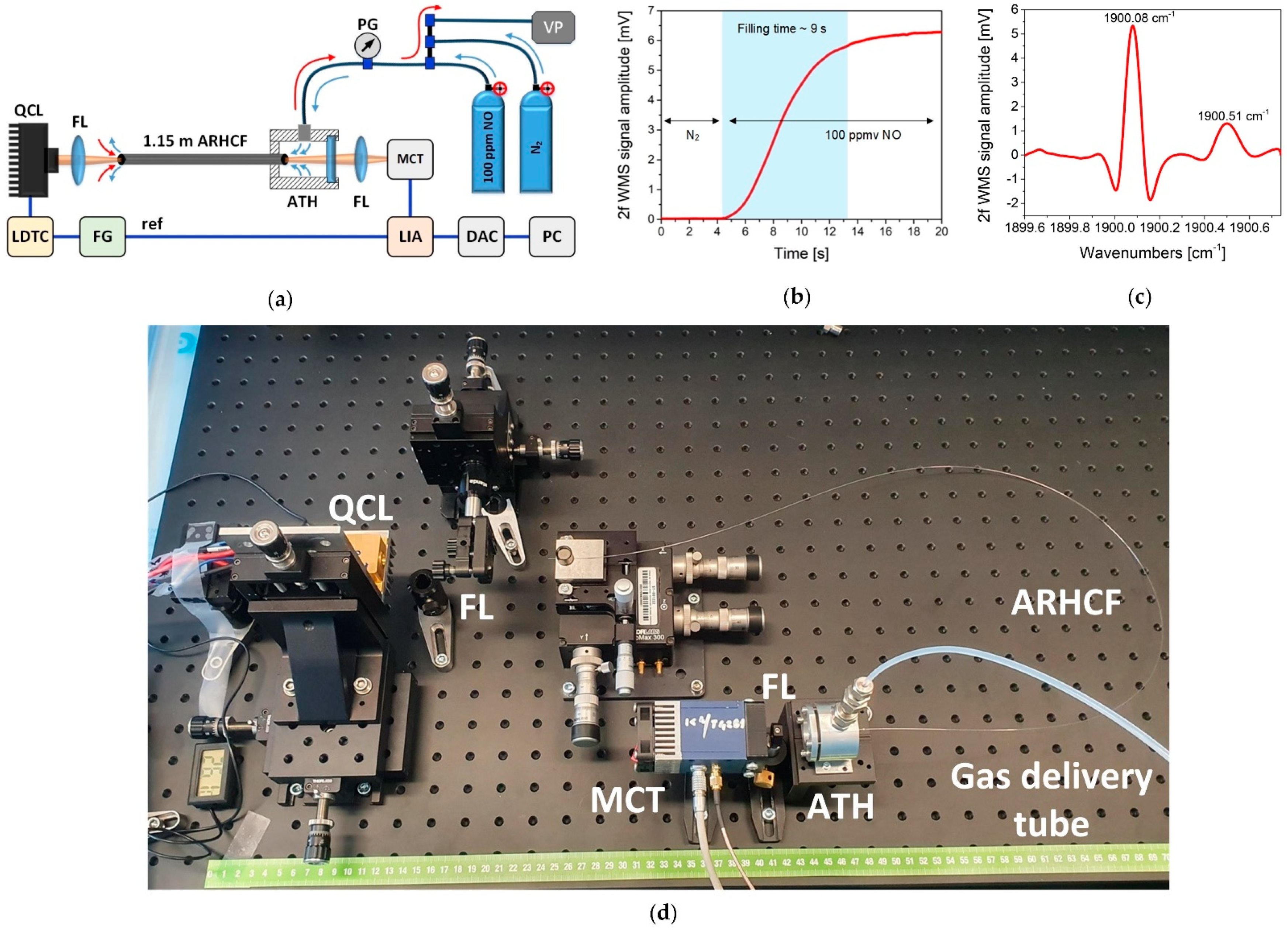 Sensors 21 05640 g006