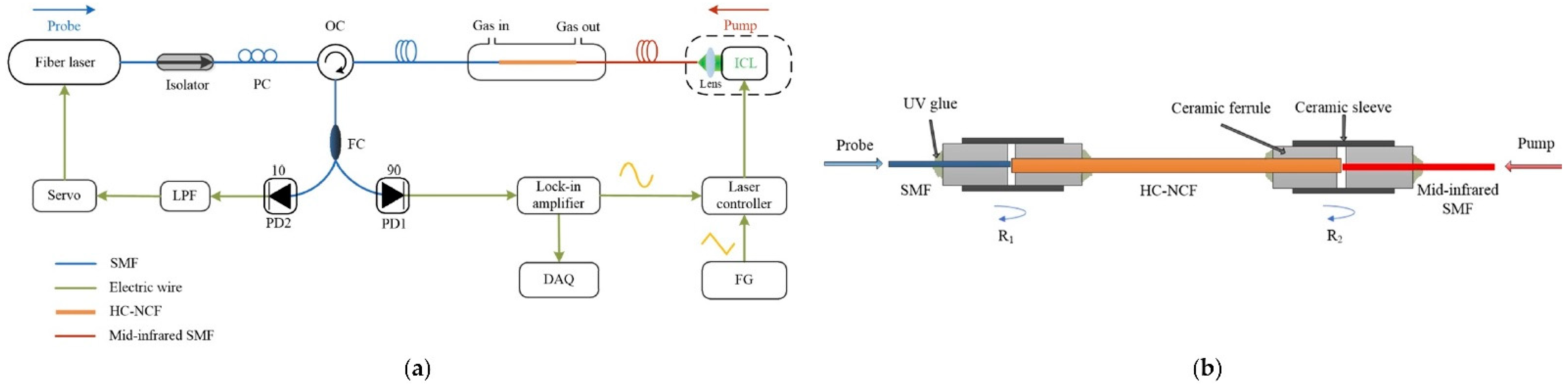 Sensors 21 05640 g009