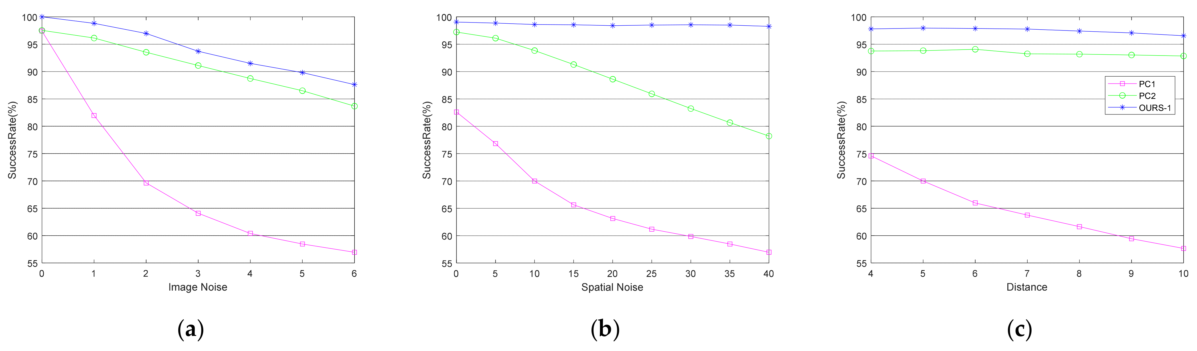 Sensors 21 05673 g003