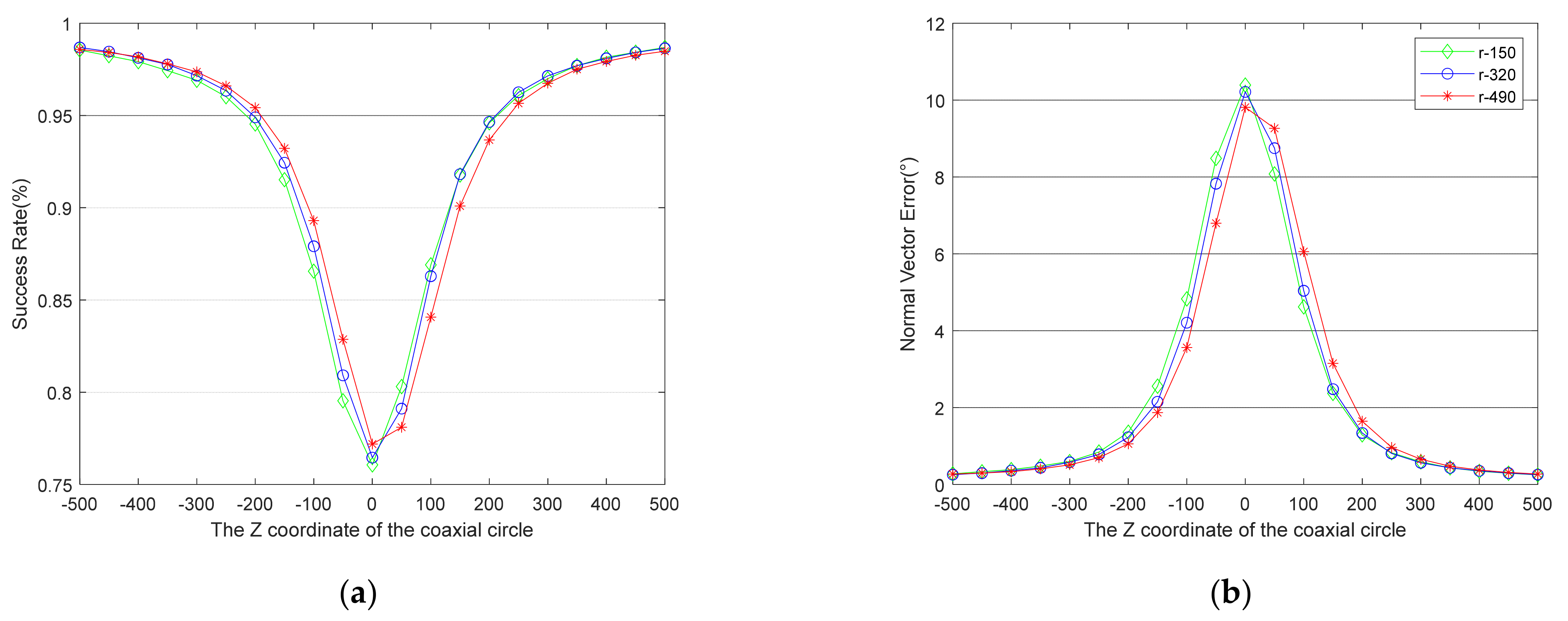 Sensors 21 05673 g008