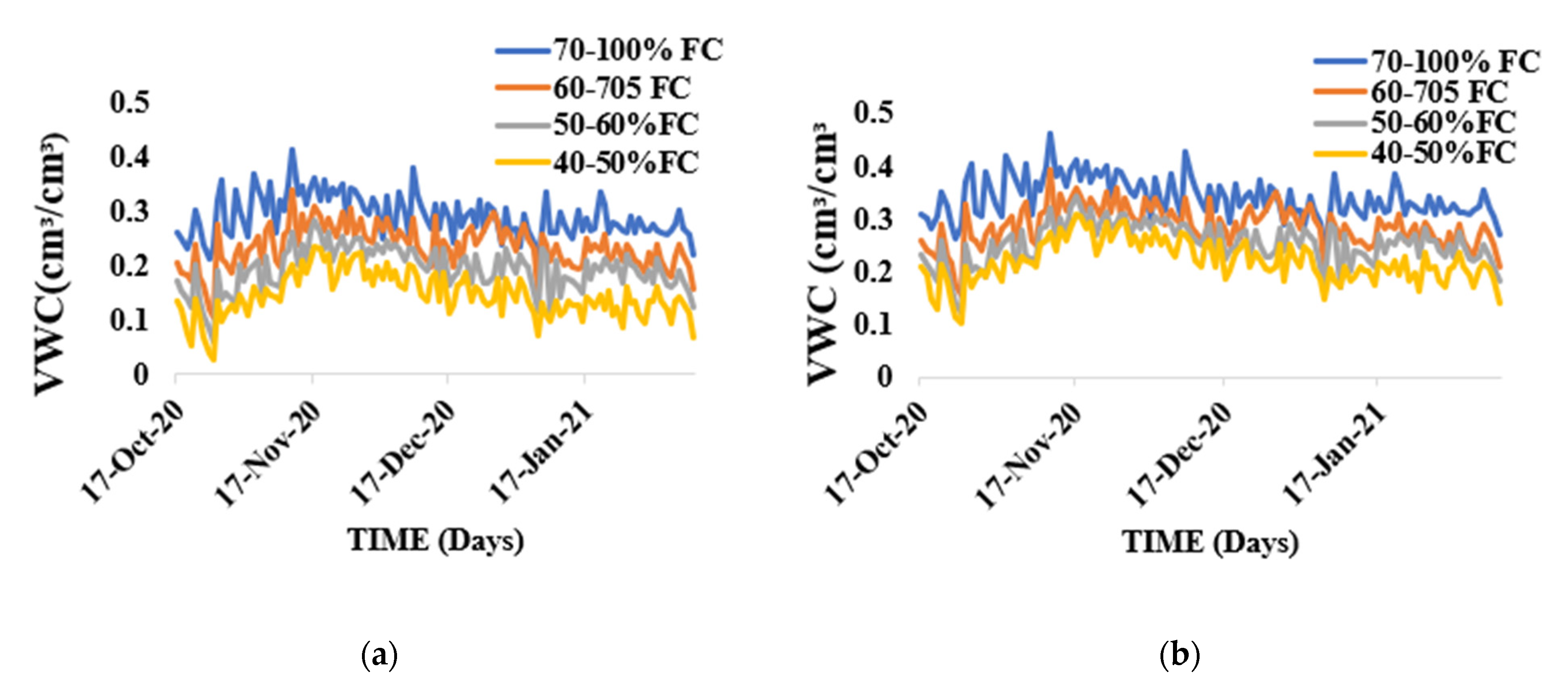 Sensors 21 05705 g002
