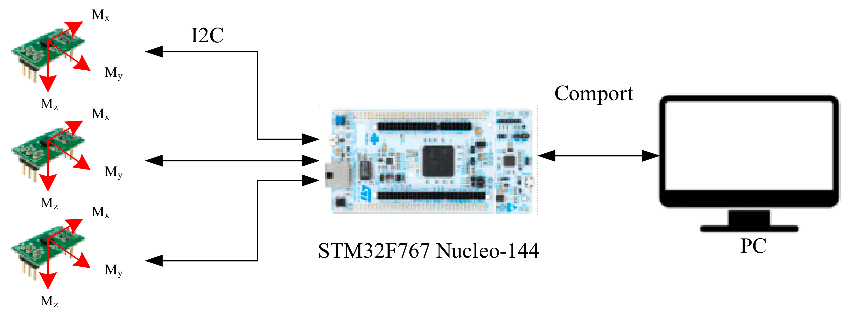 Sensor array