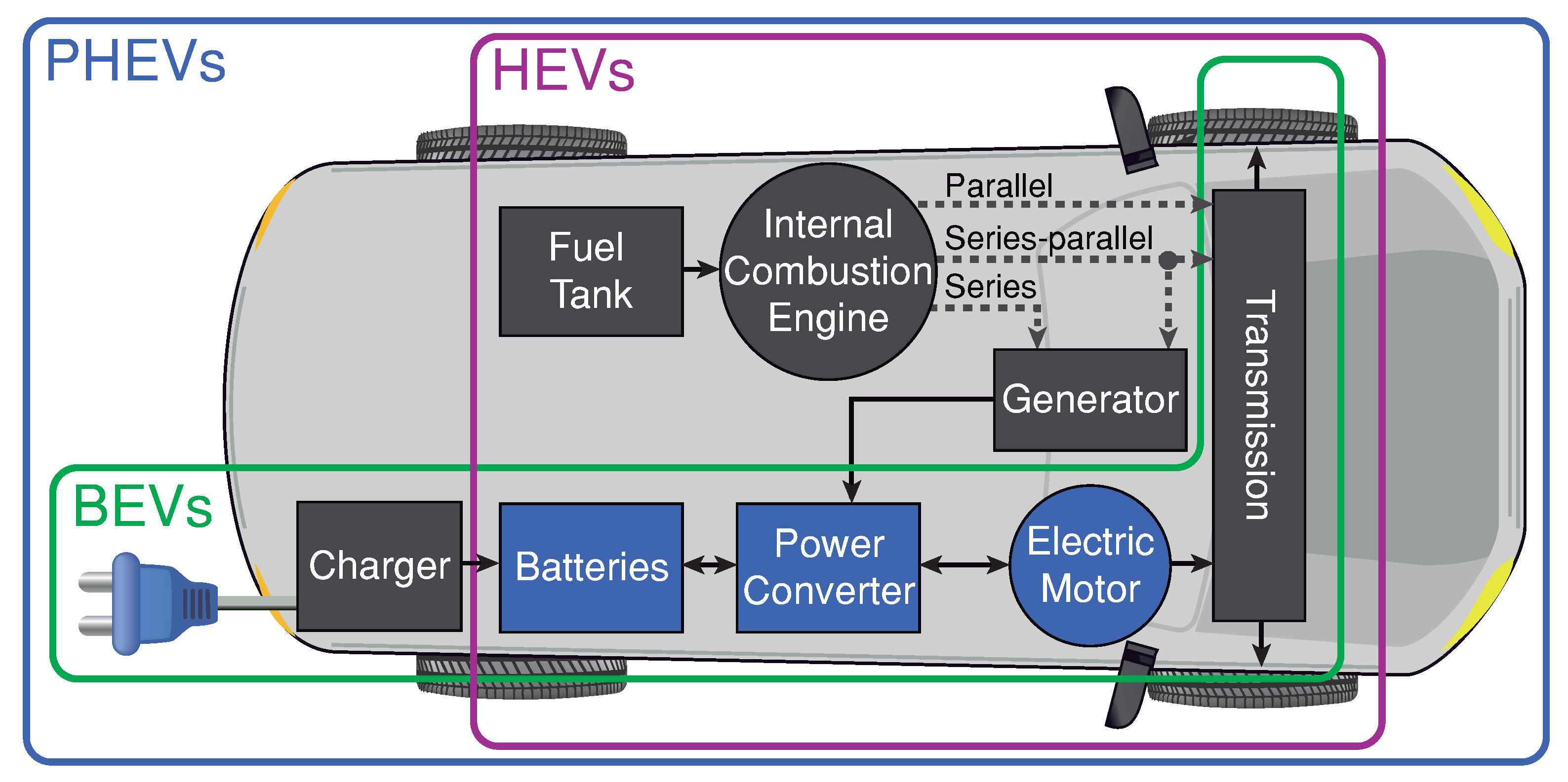 Sensors | Free Full-Text | A Bidirectional Versatile Buck–Boost Converter  Driver for Electric Vehicle Applications