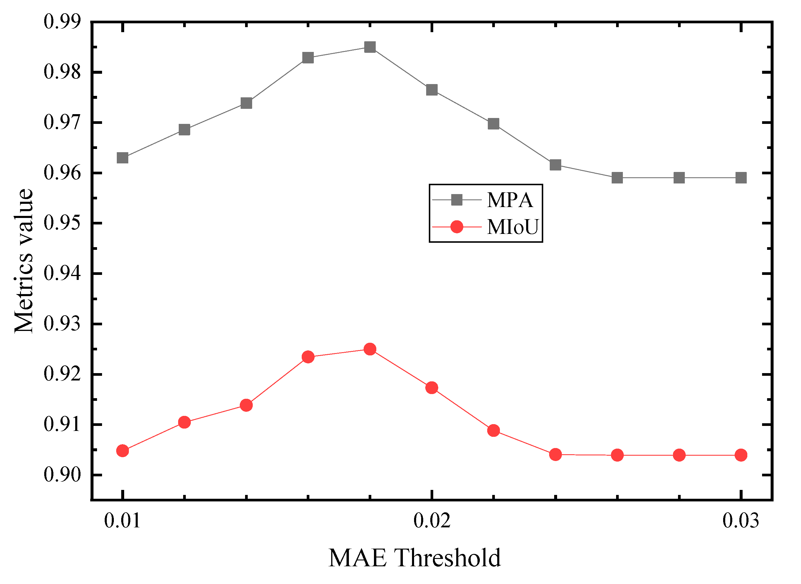 Sensors 21 05725 g012