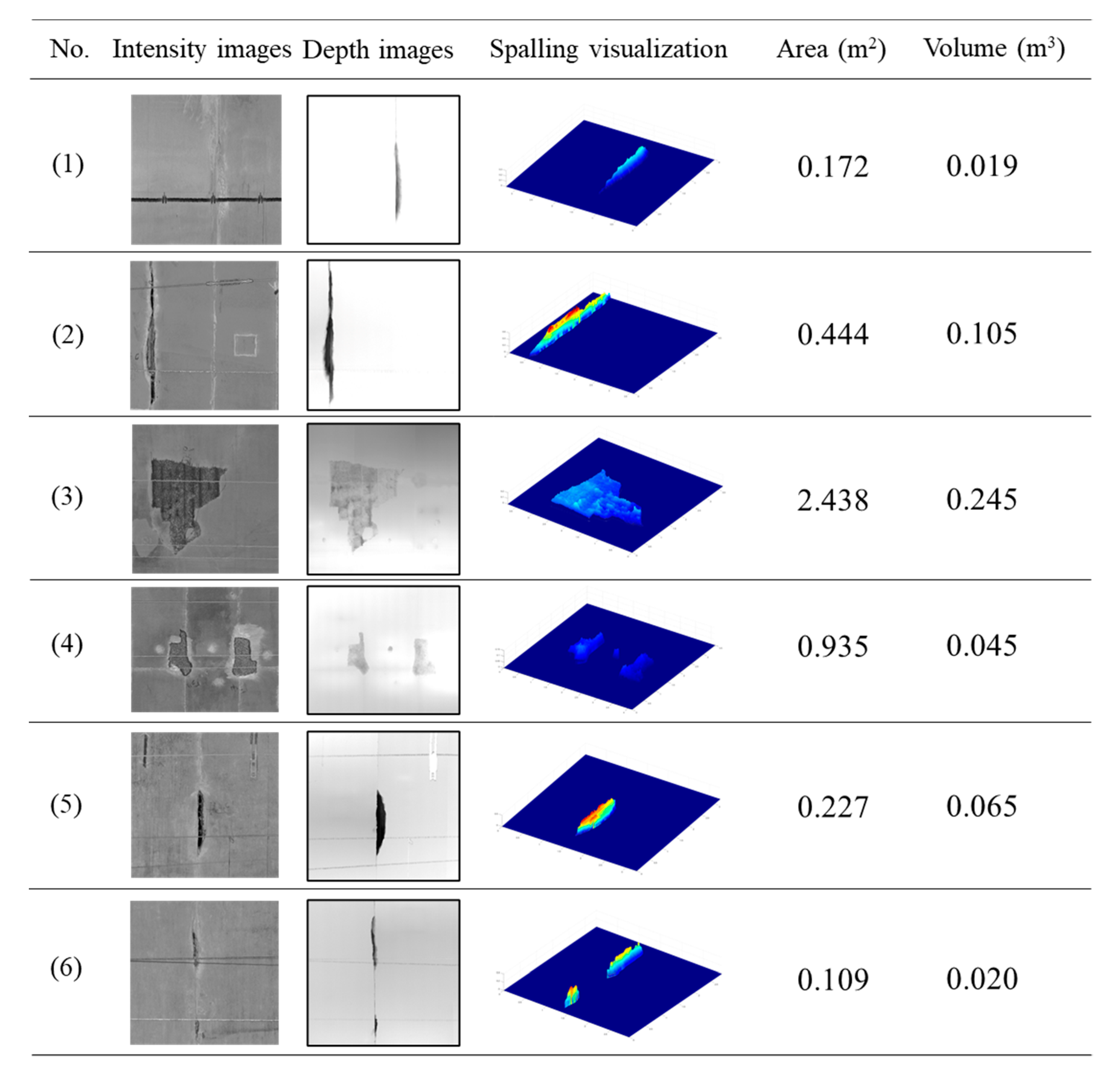 Sensors 21 05725 g014