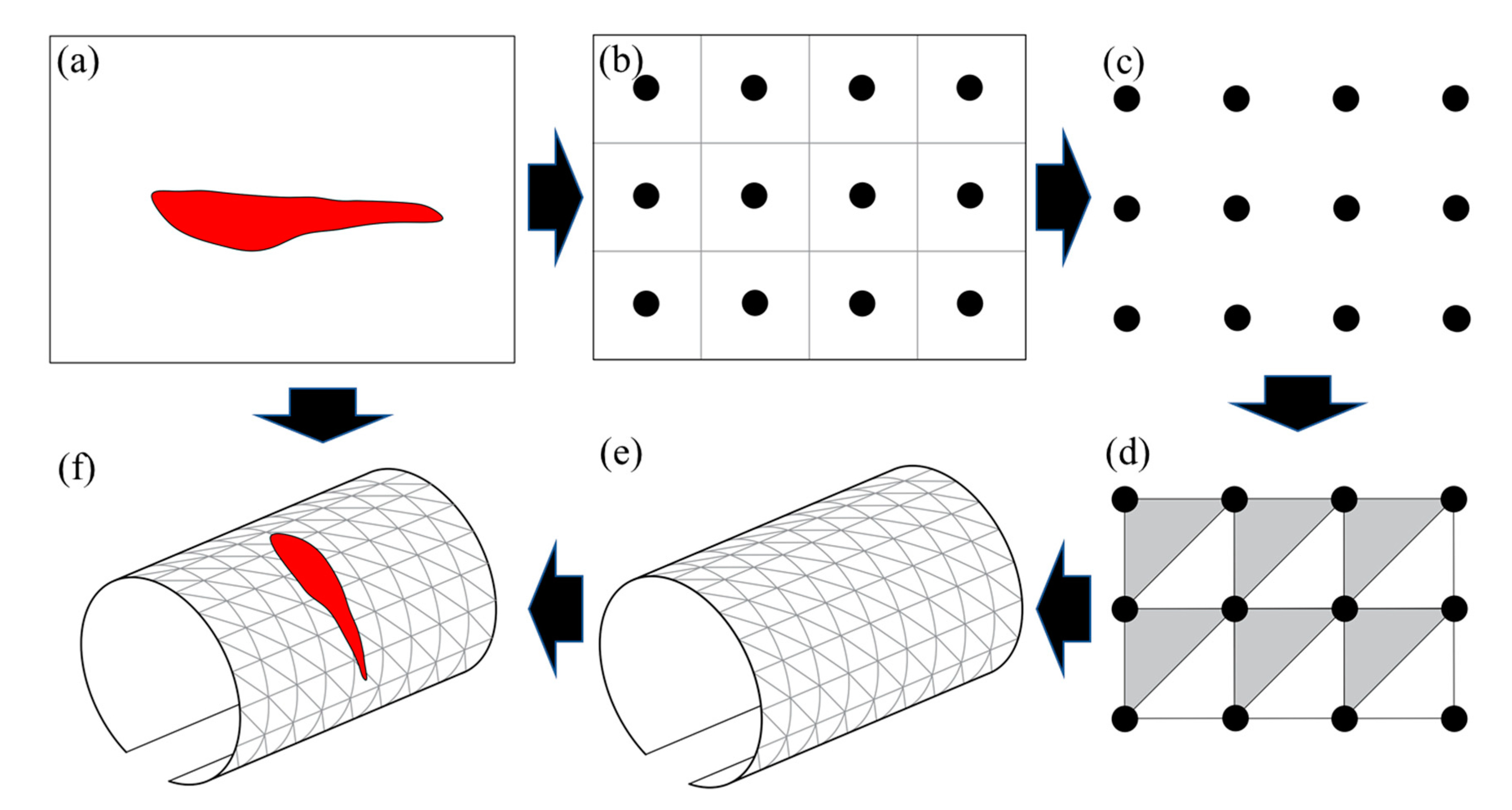 Sensors 21 05725 g017
