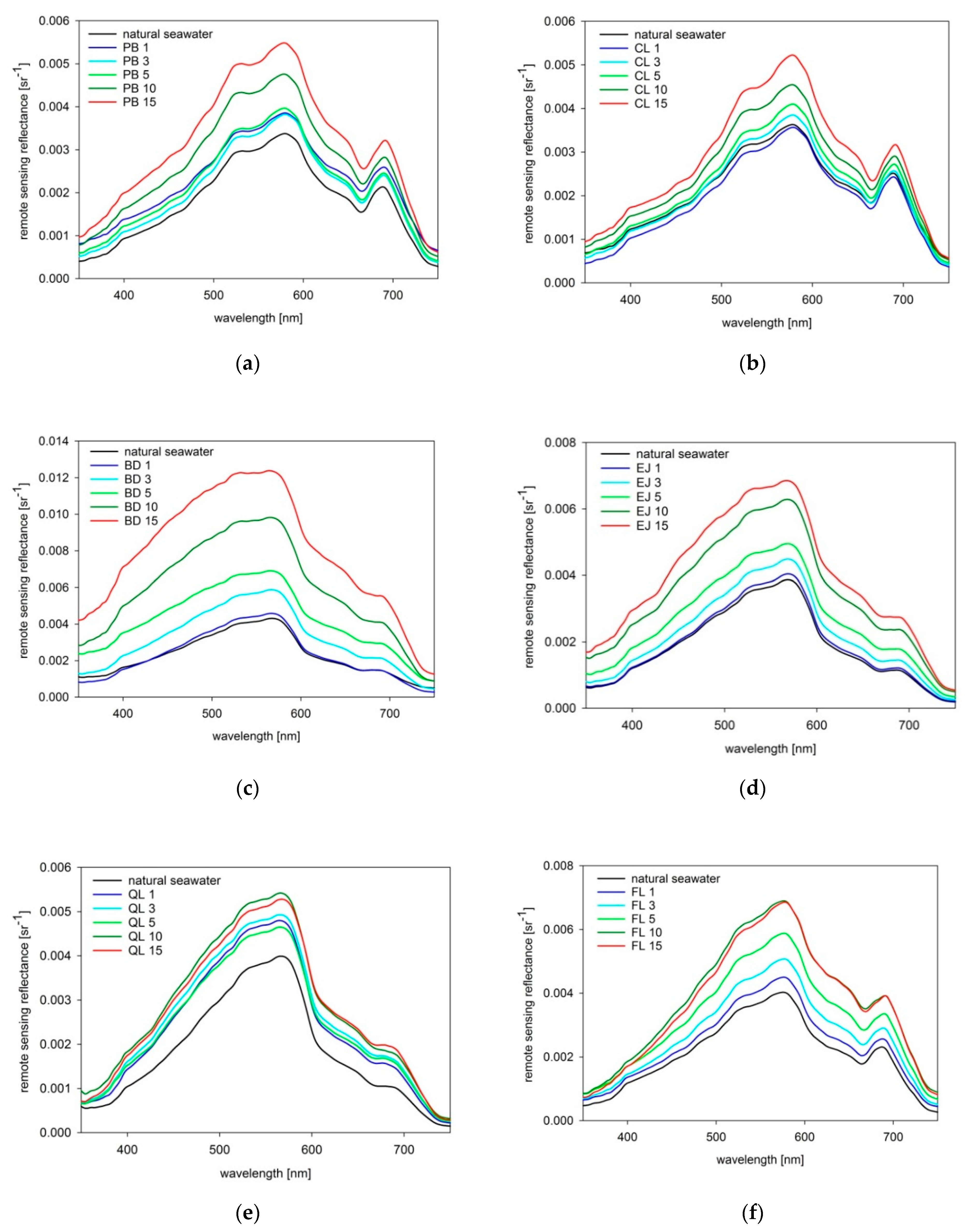 Sensors 21 05733 g008