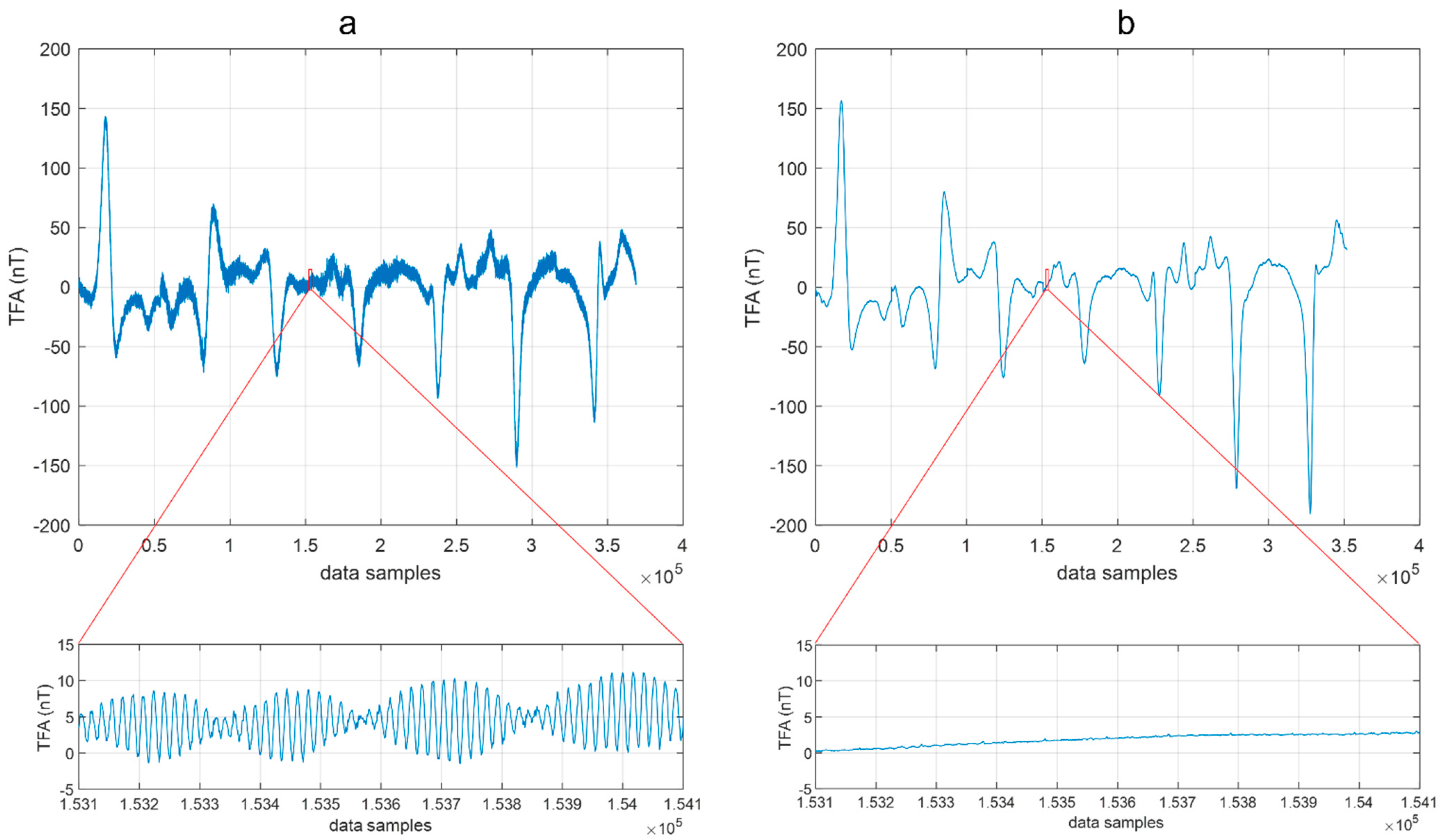 Sensors 21 05736 g003