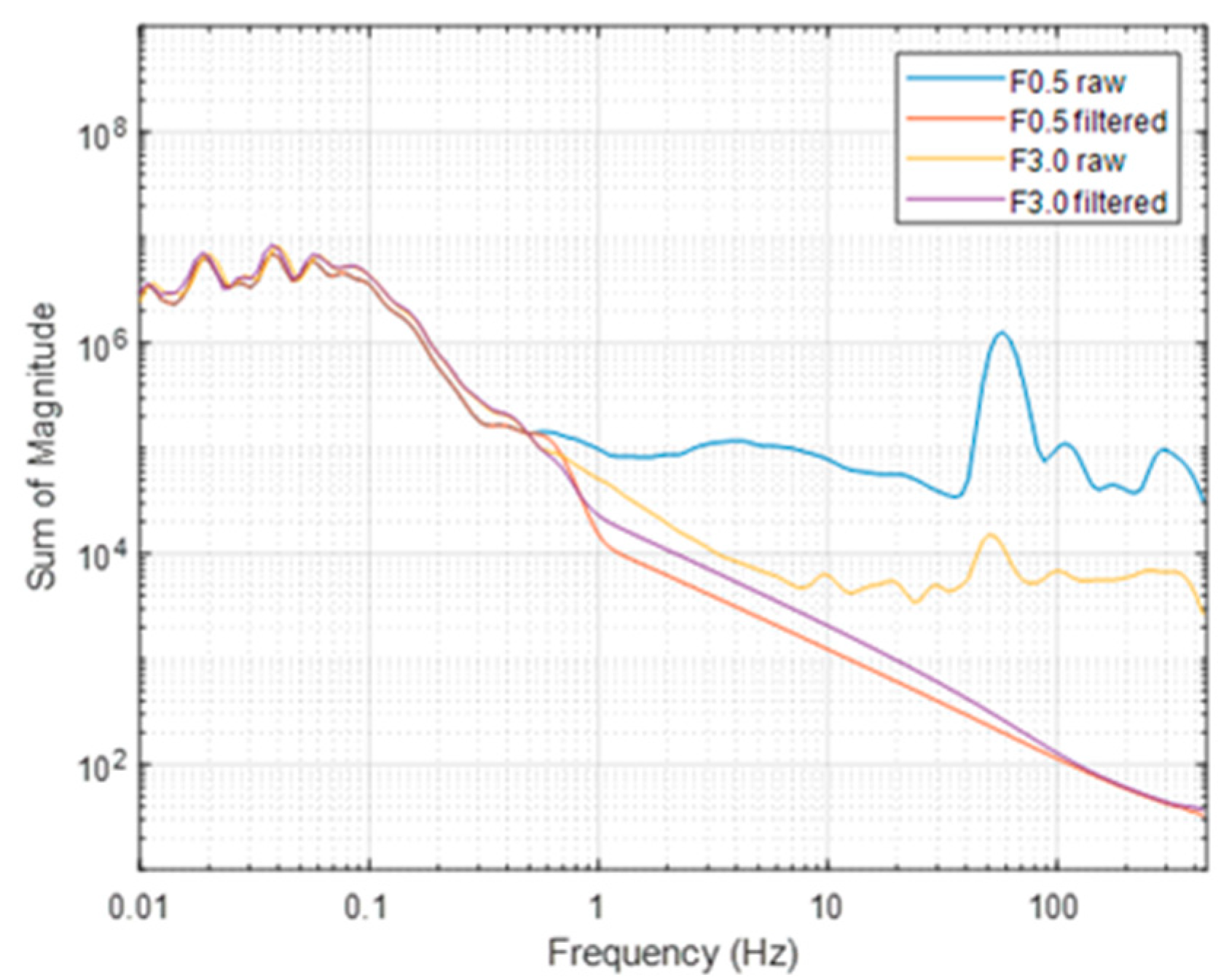 Sensors 21 05736 g005