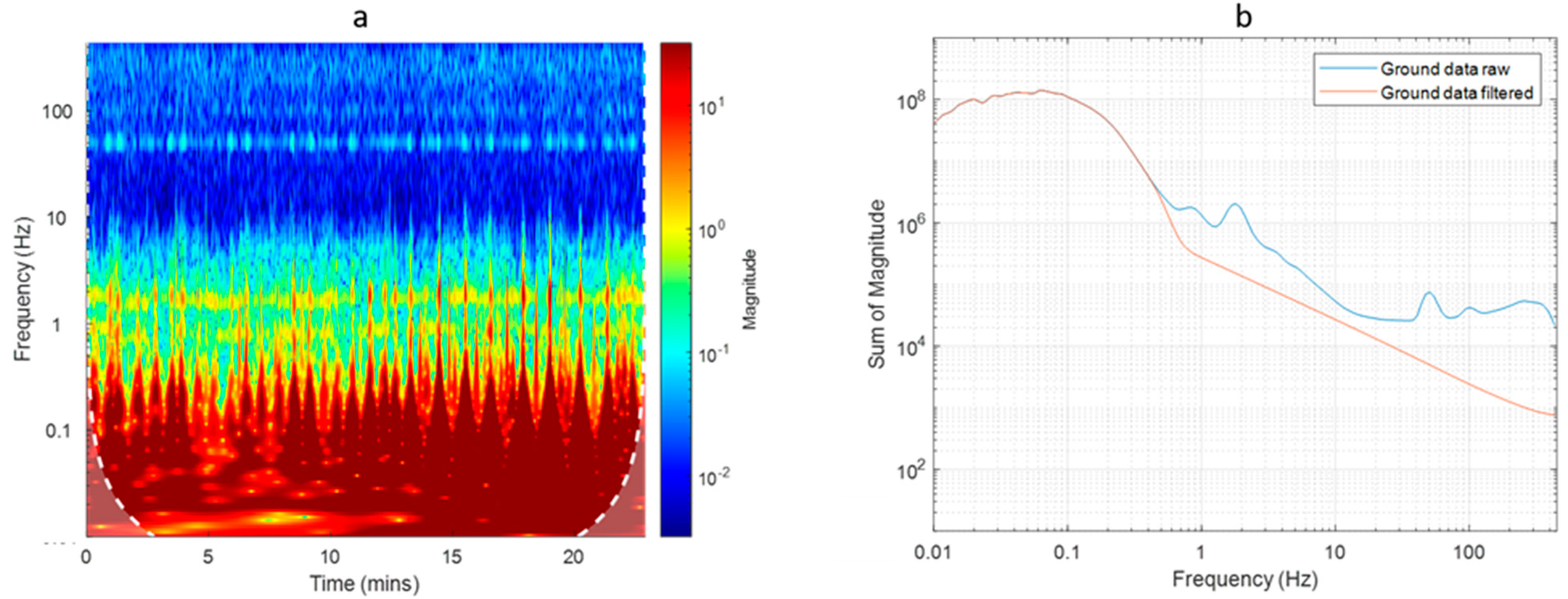 Sensors 21 05736 g010